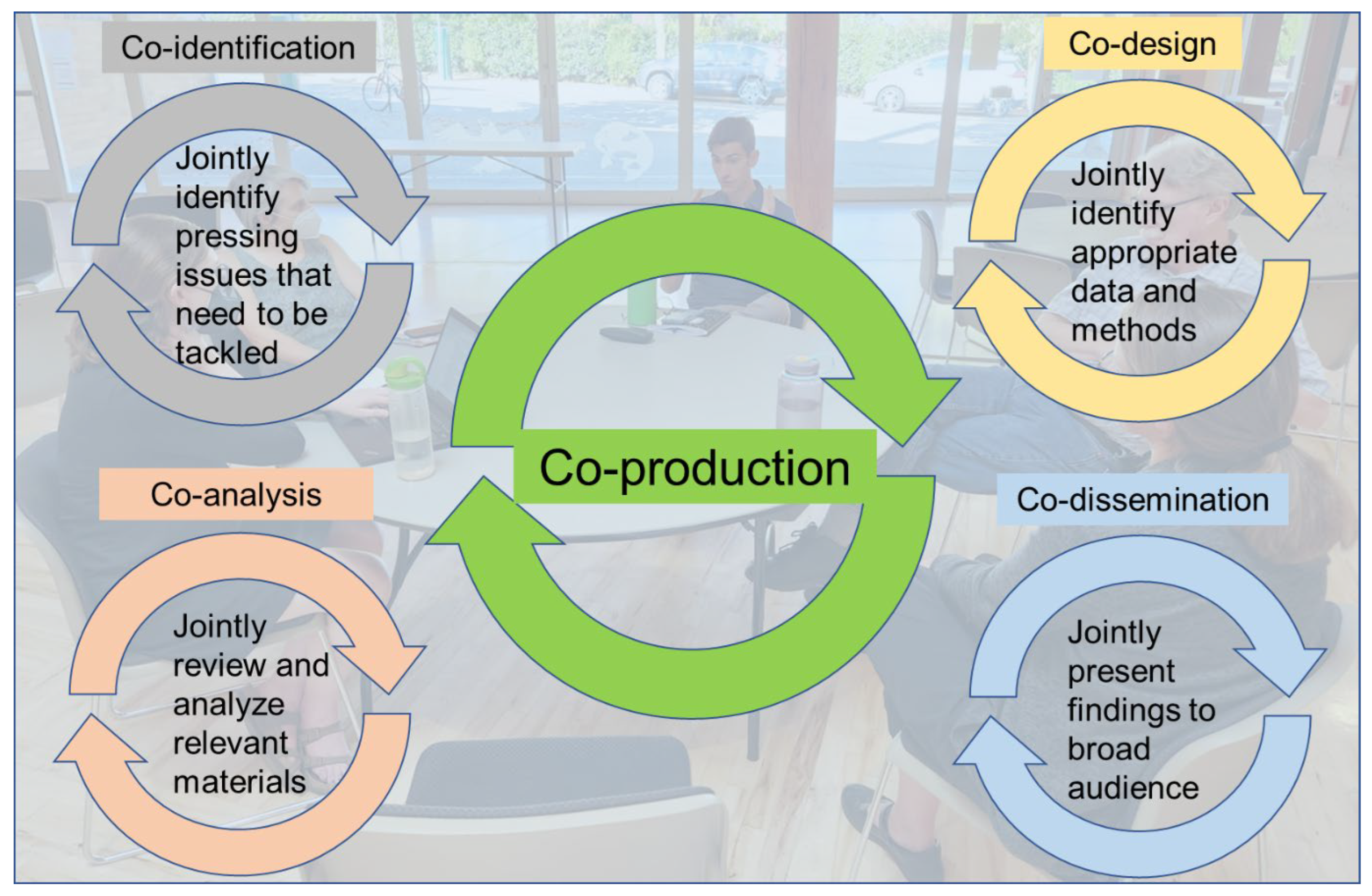 Environments 12 00187 g001