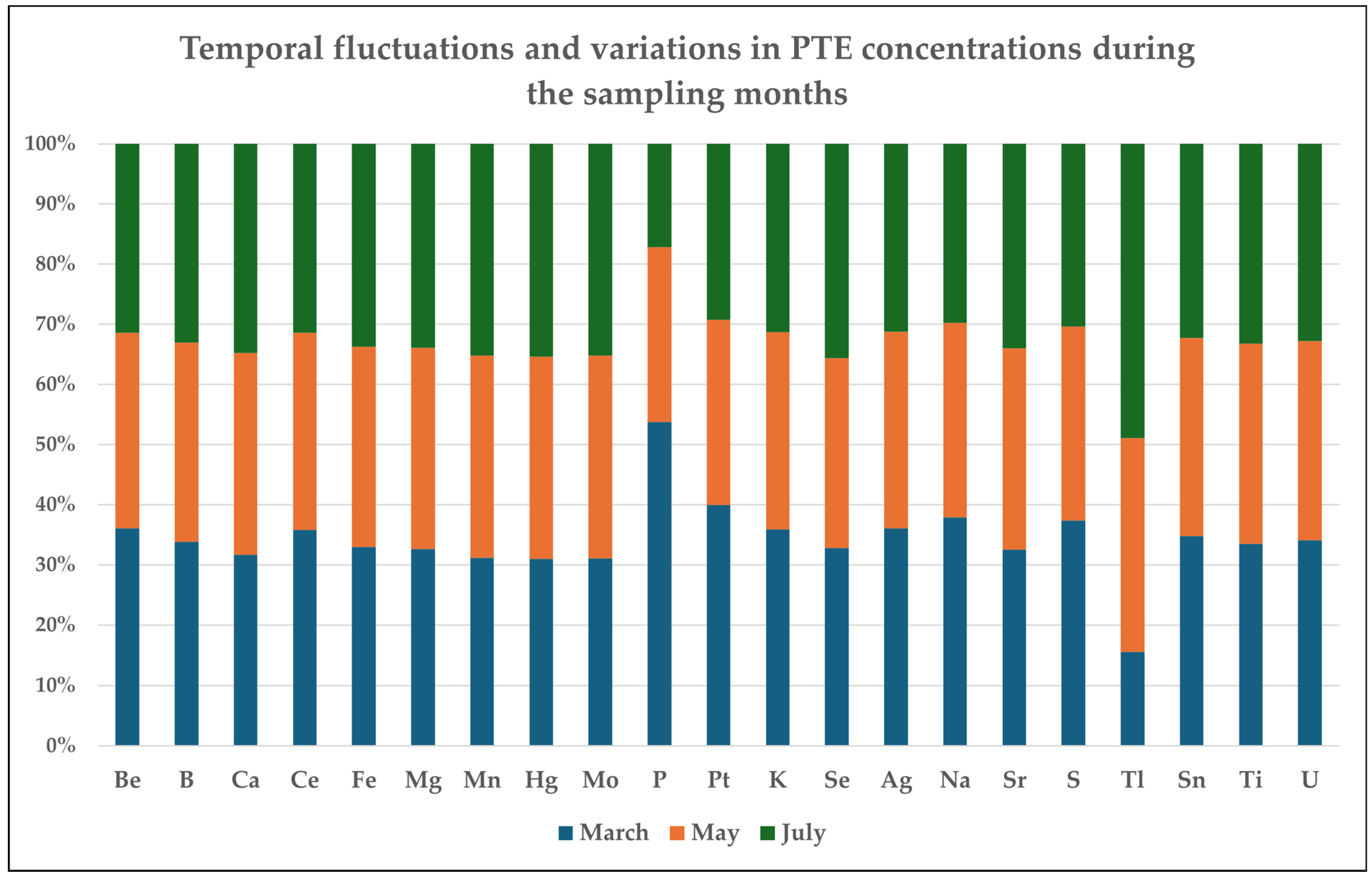 Environments 12 00188 g002