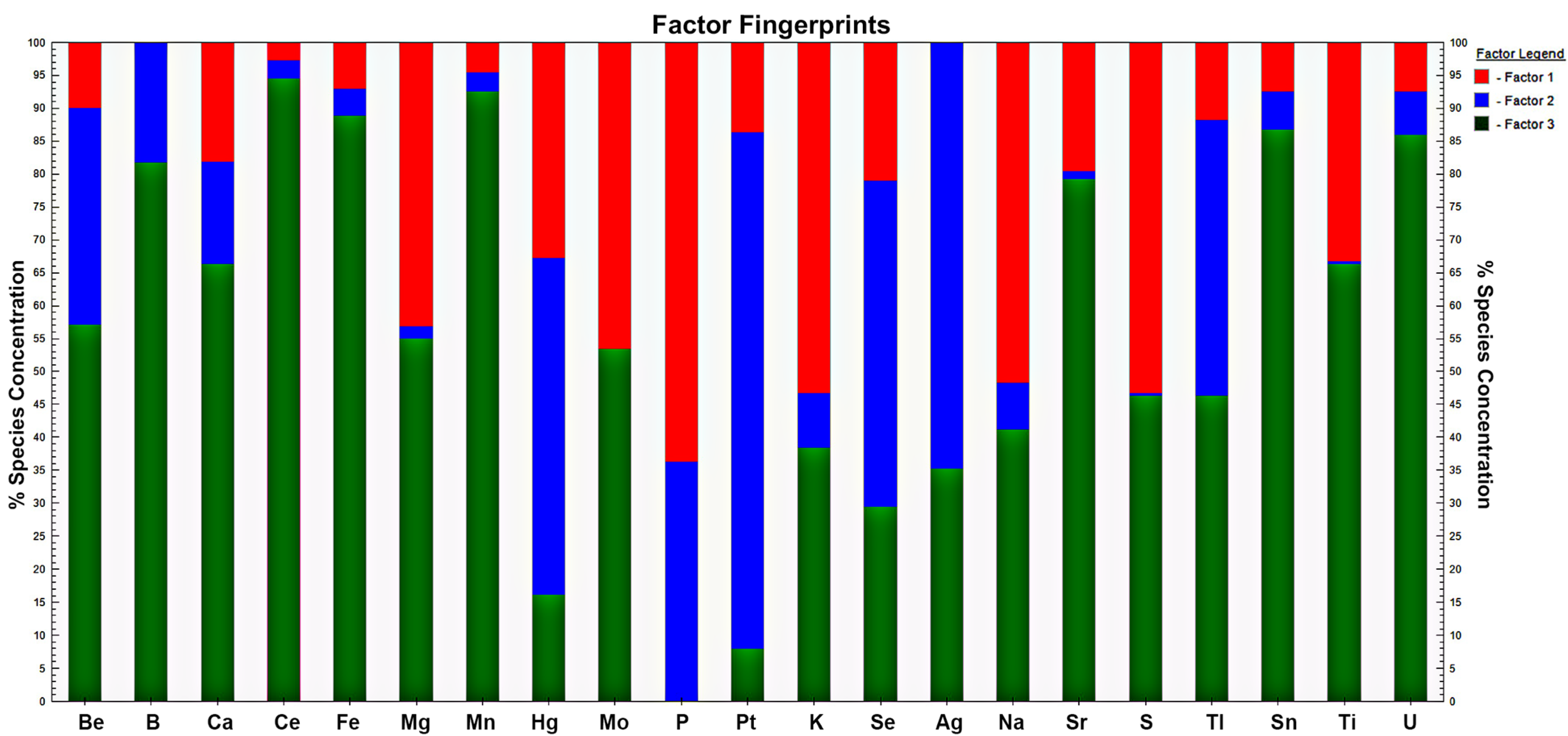 Environments 12 00188 g003