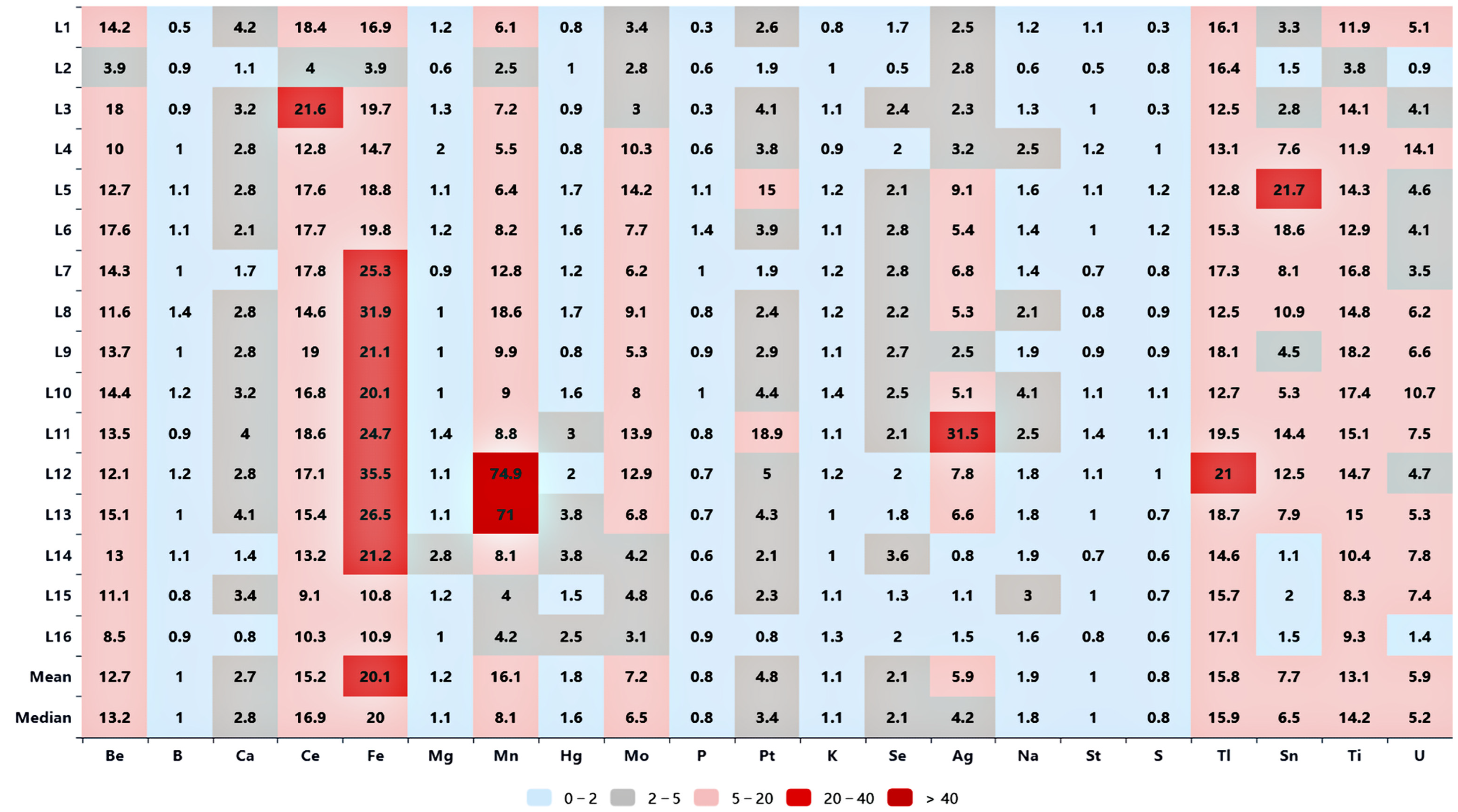 Environments 12 00188 g005