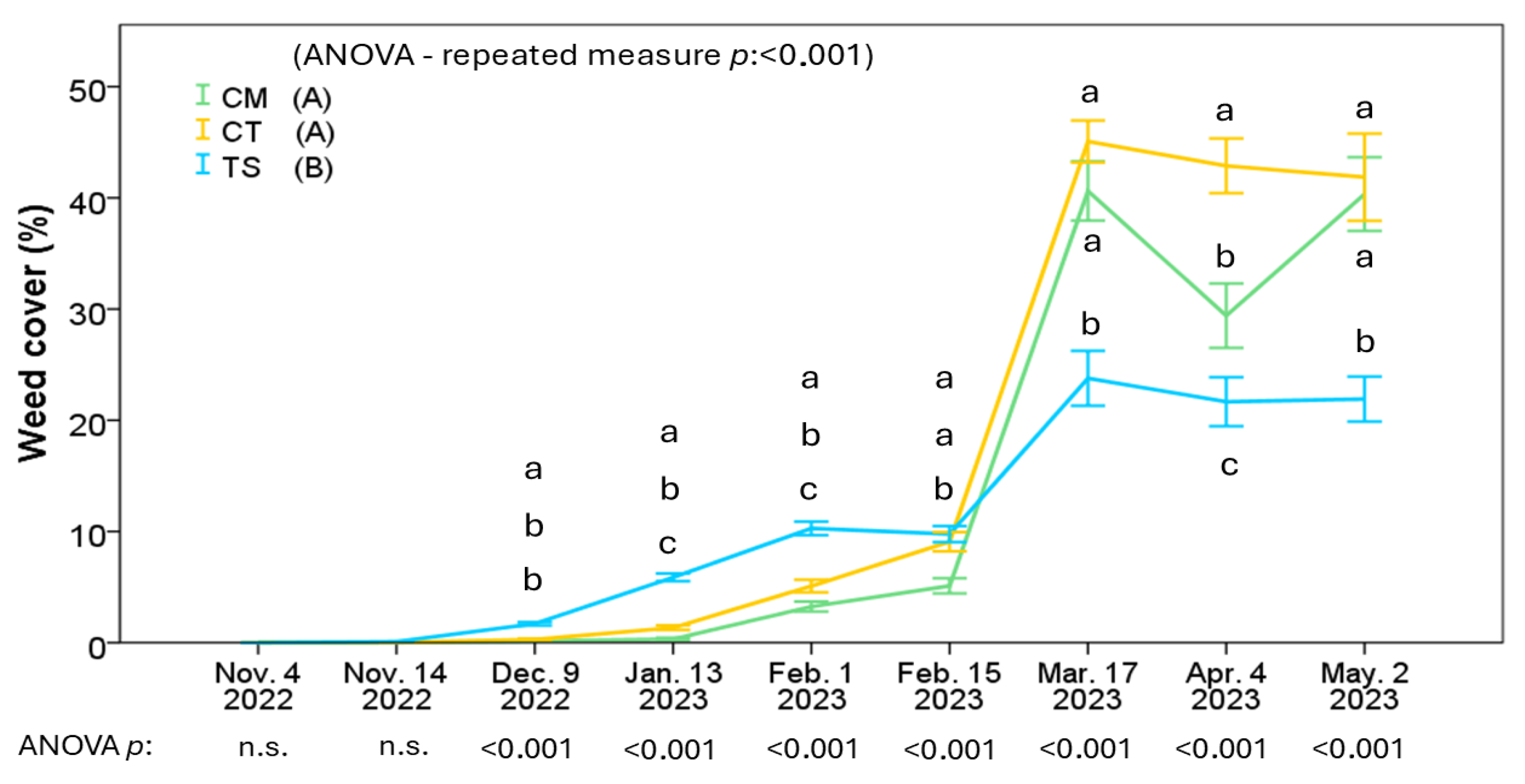 Environments 12 00190 g002