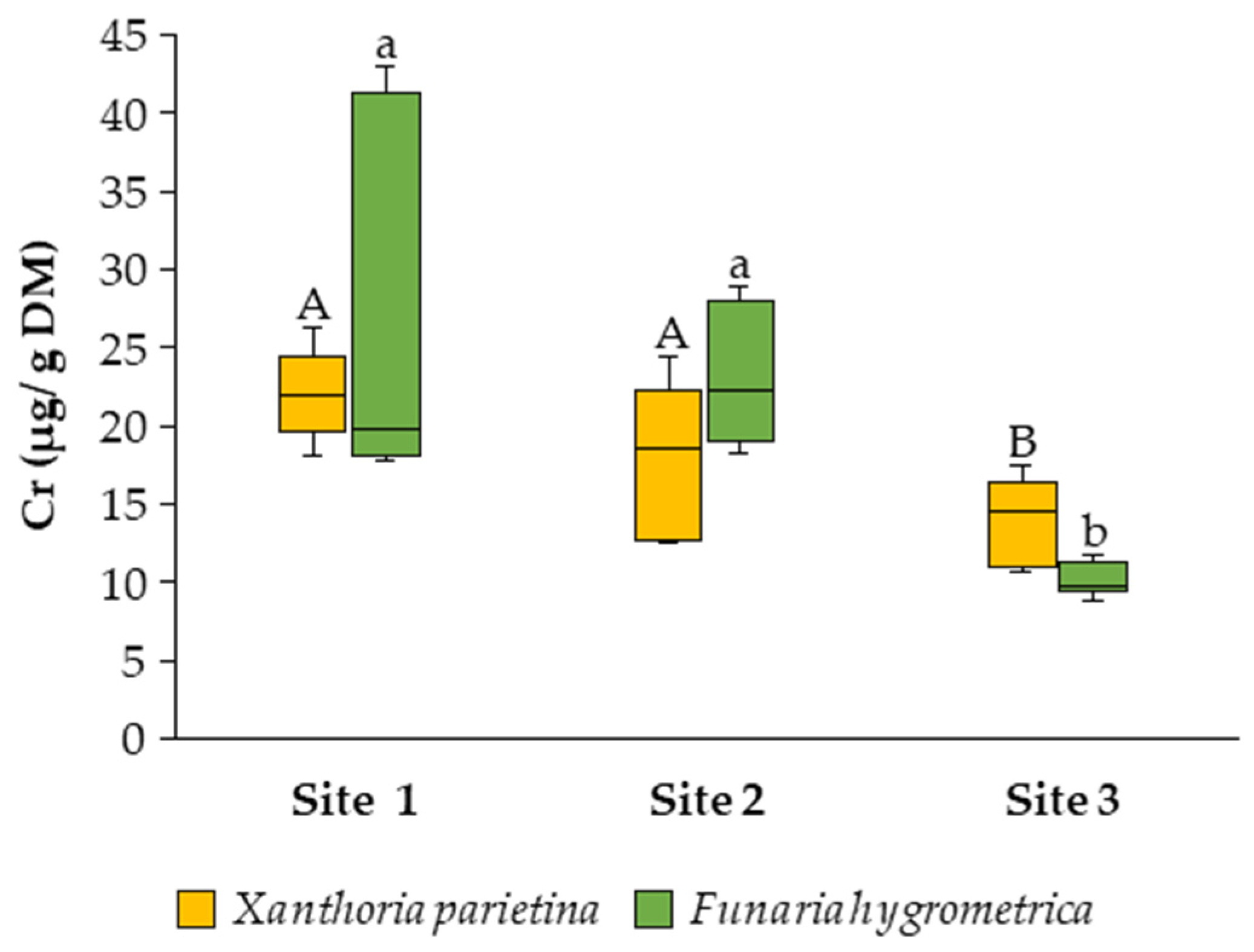 Environments 12 00191 g003b