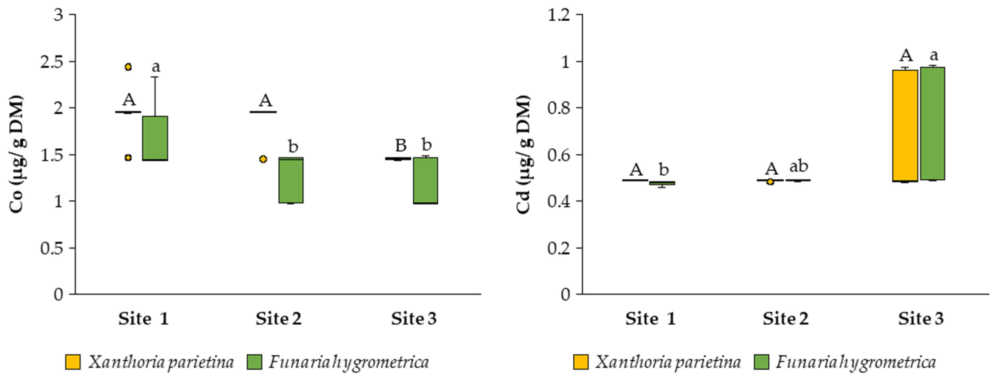 Environments 12 00191 g004b