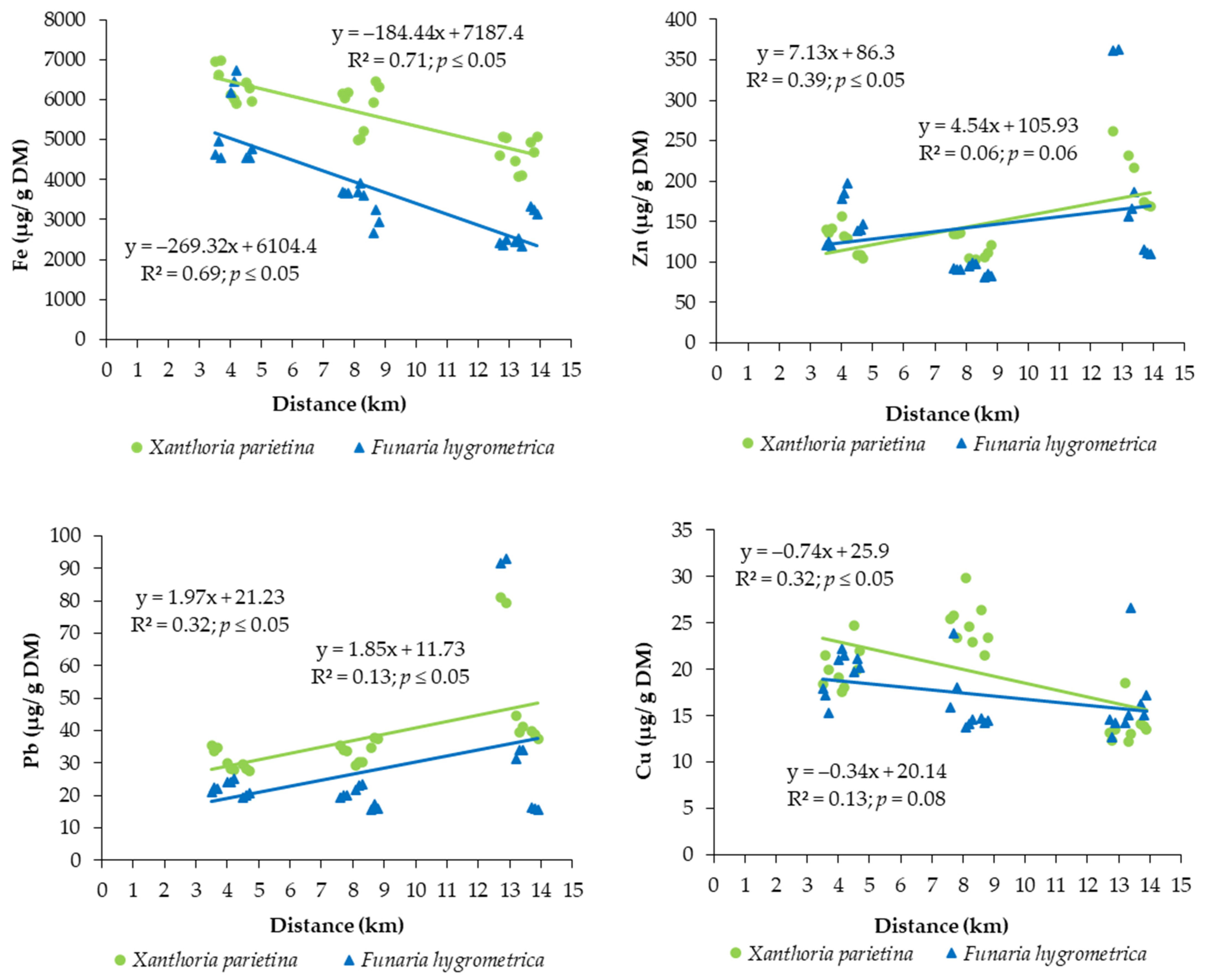 Environments 12 00191 g005a