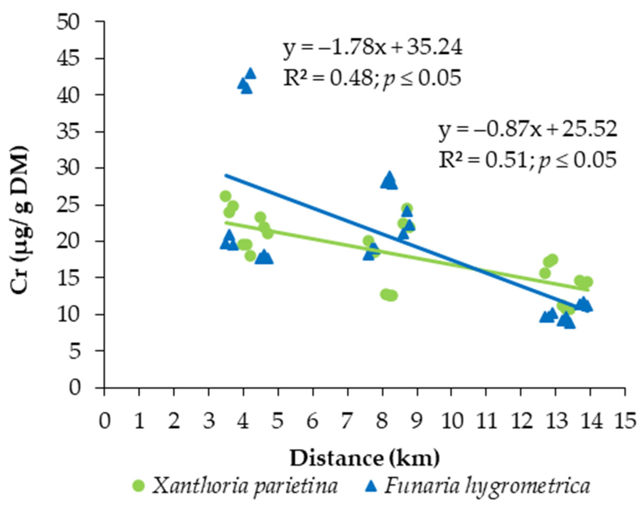 Environments 12 00191 g005b