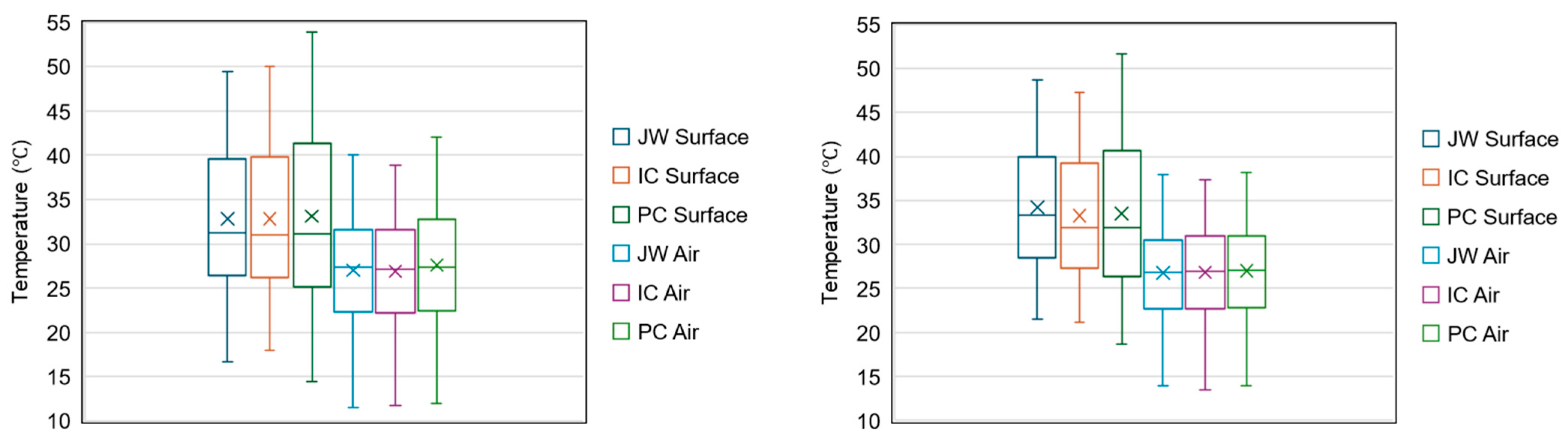 Environments 12 00192 g004