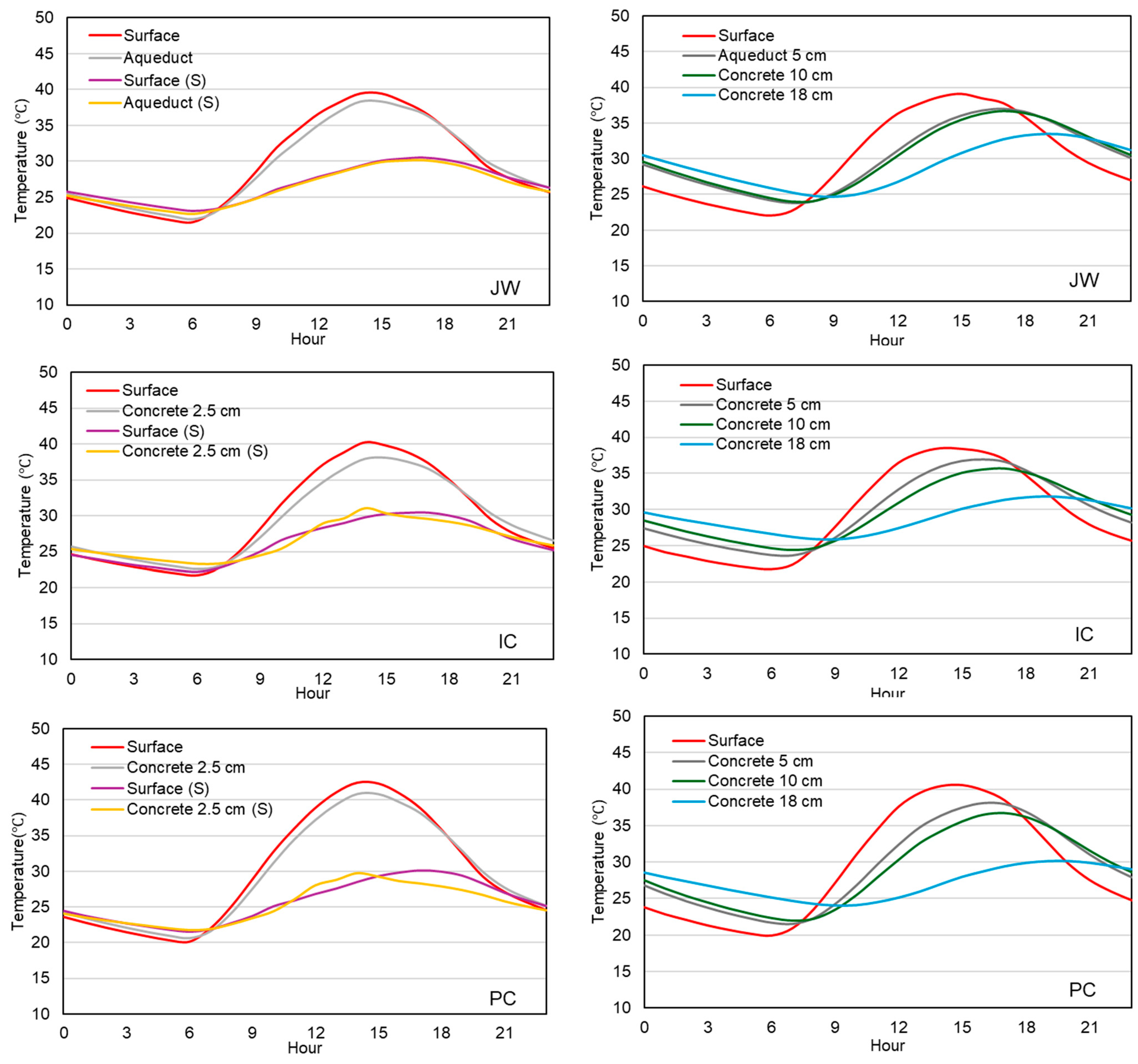 Environments 12 00192 g007