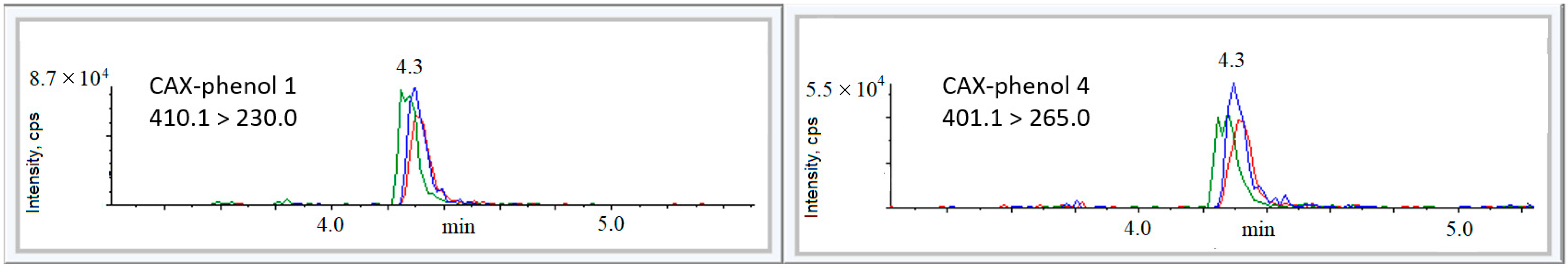 Environments 12 00193 g005