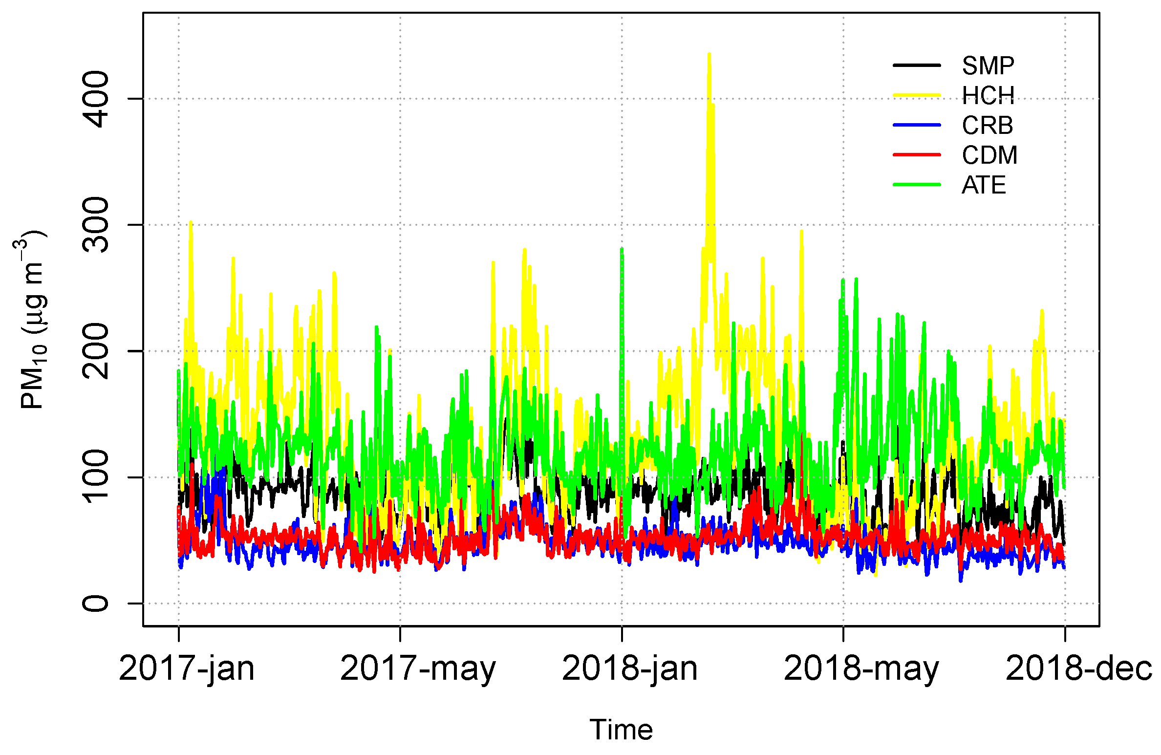 Environments 12 00196 g002