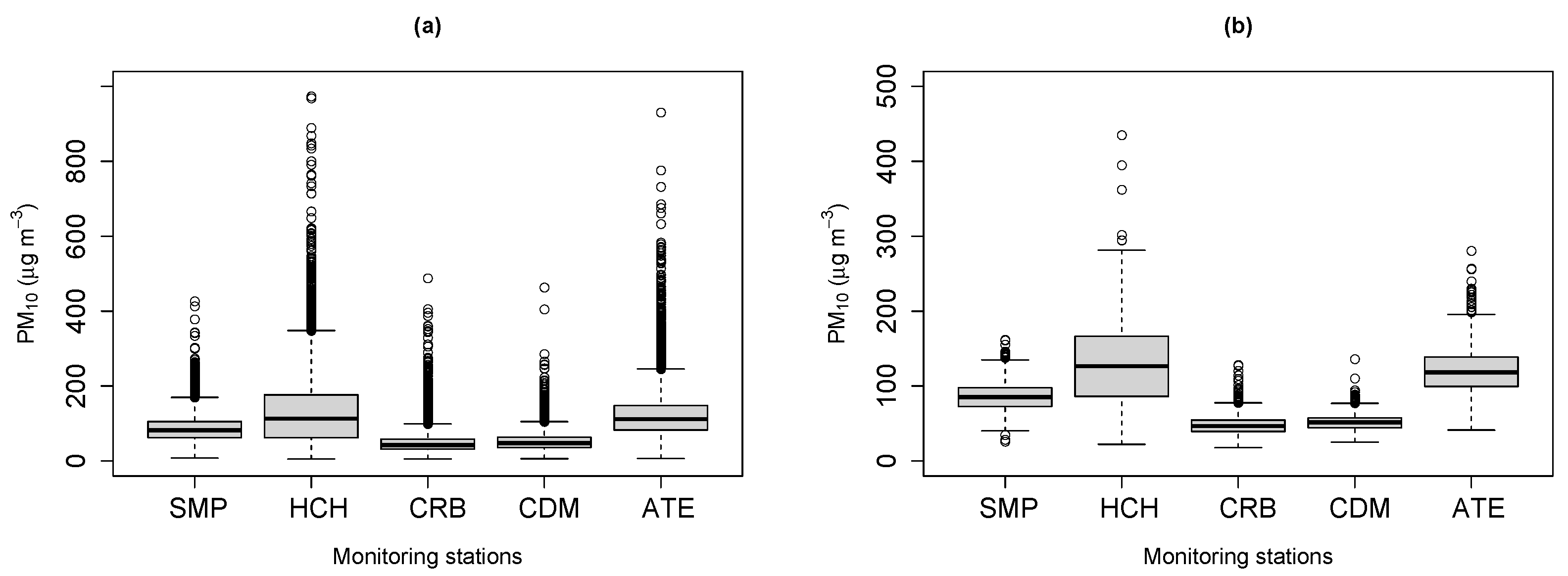 Environments 12 00196 g003