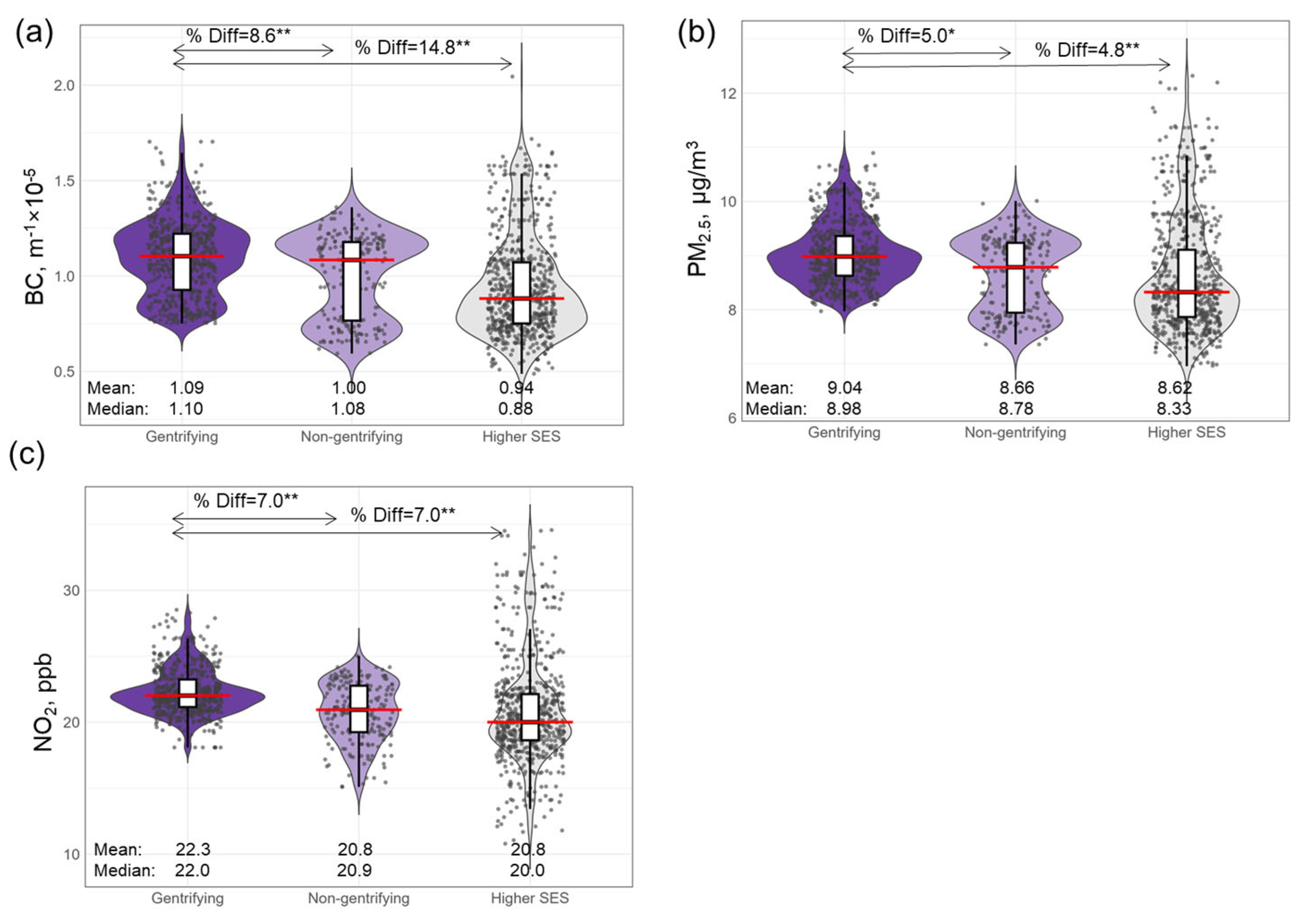 Environments 12 00199 g003
