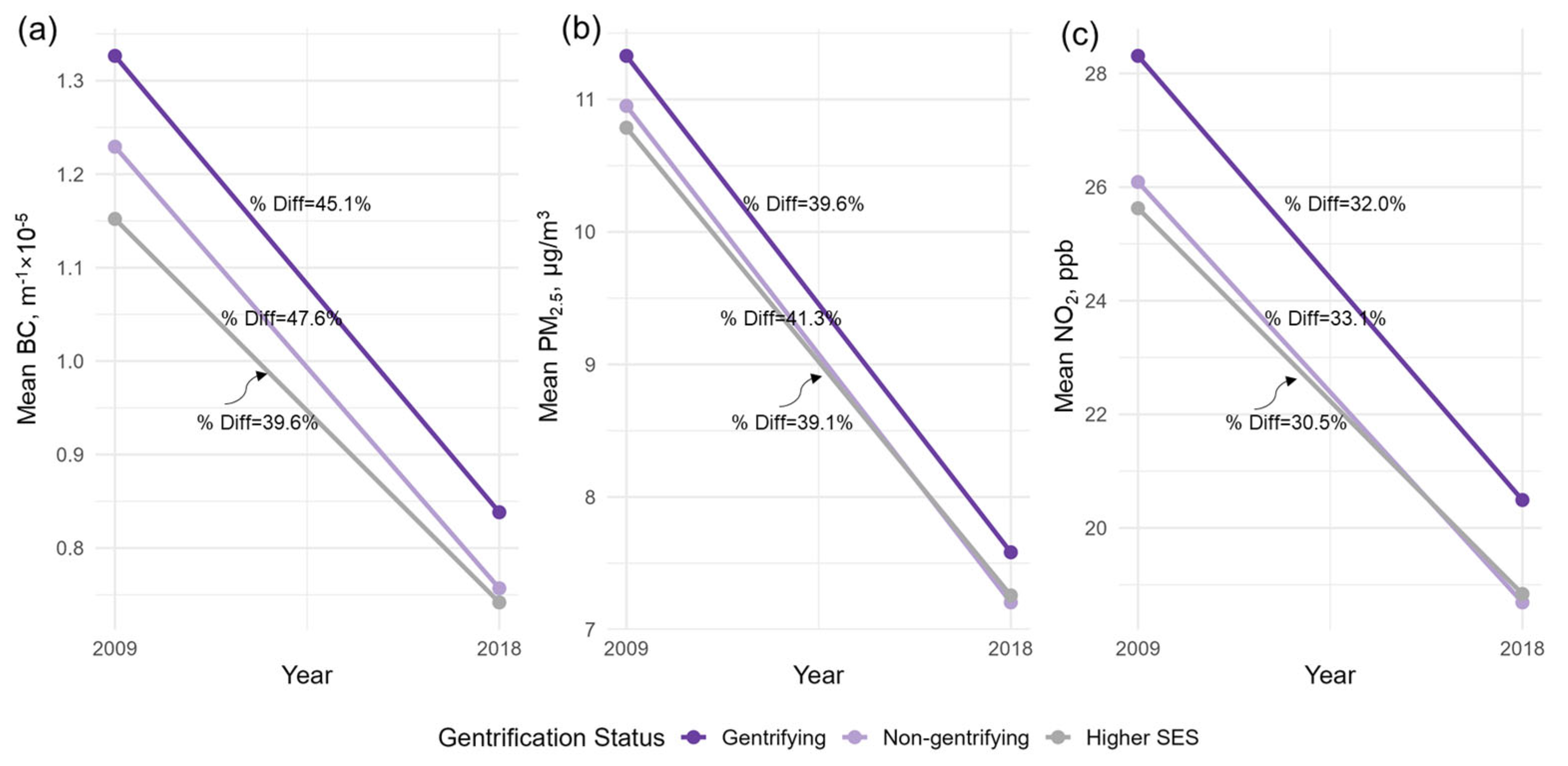 Environments 12 00199 g005