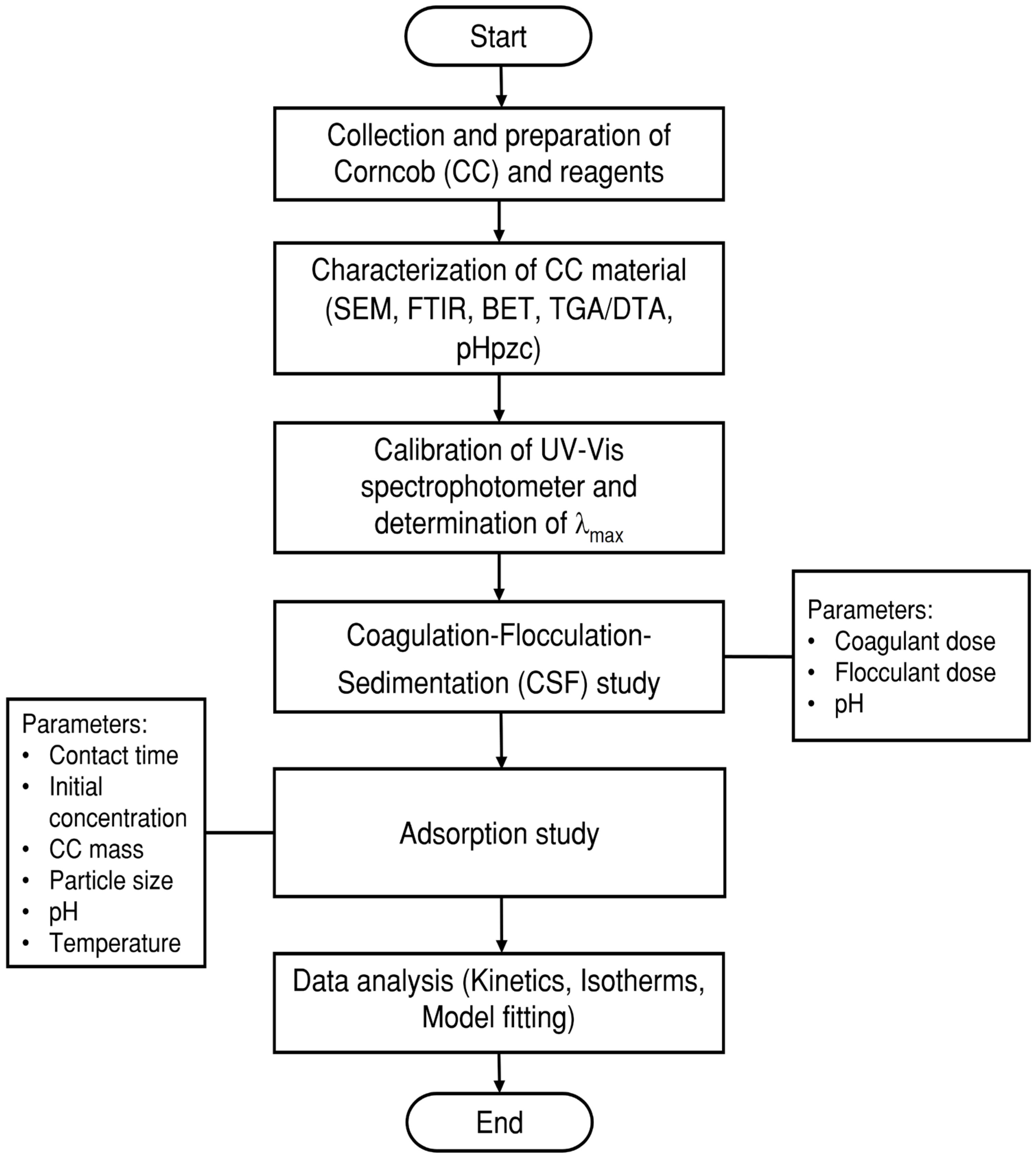 Environments 12 00201 g001