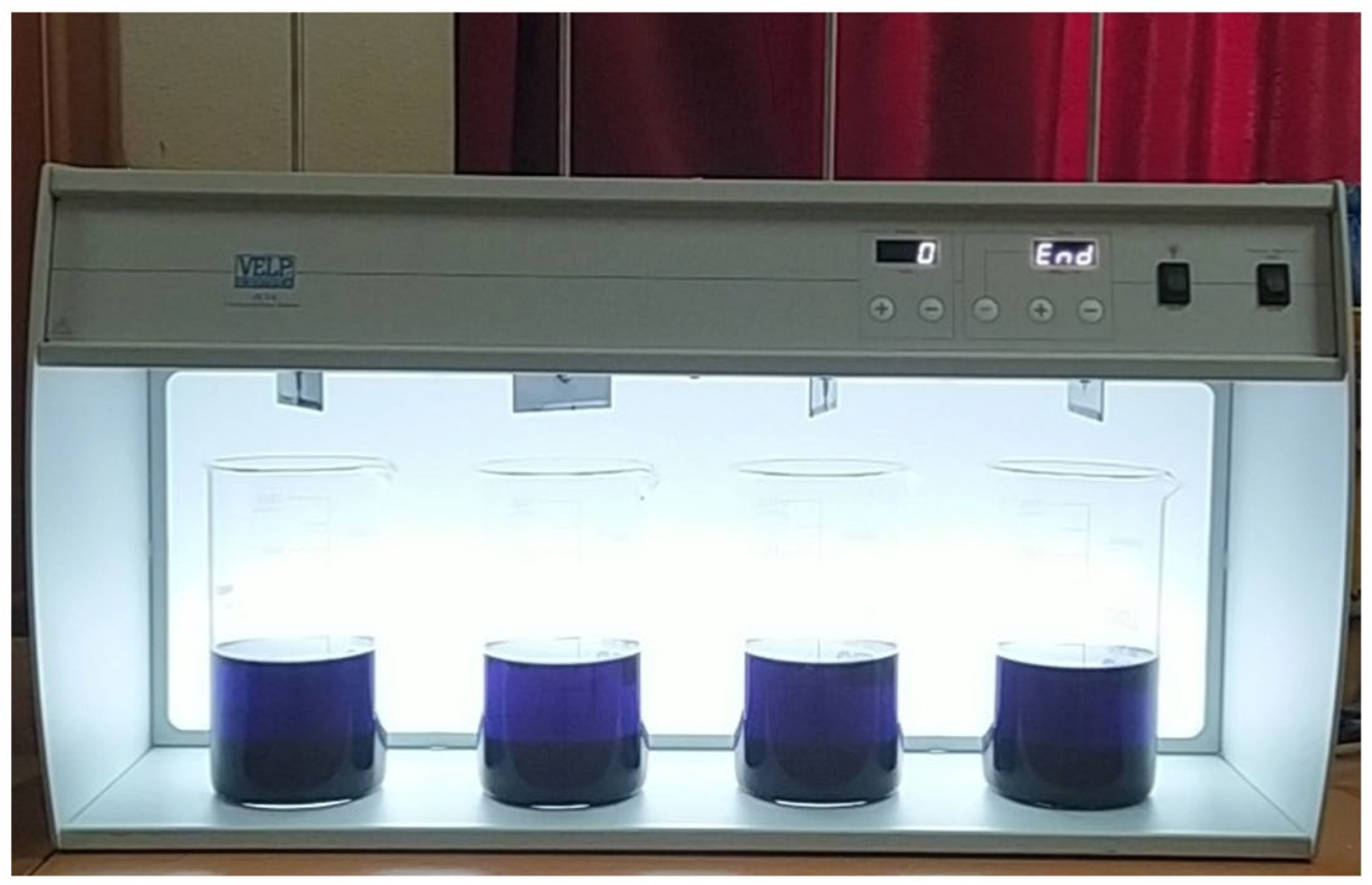 Environments 12 00201 g003