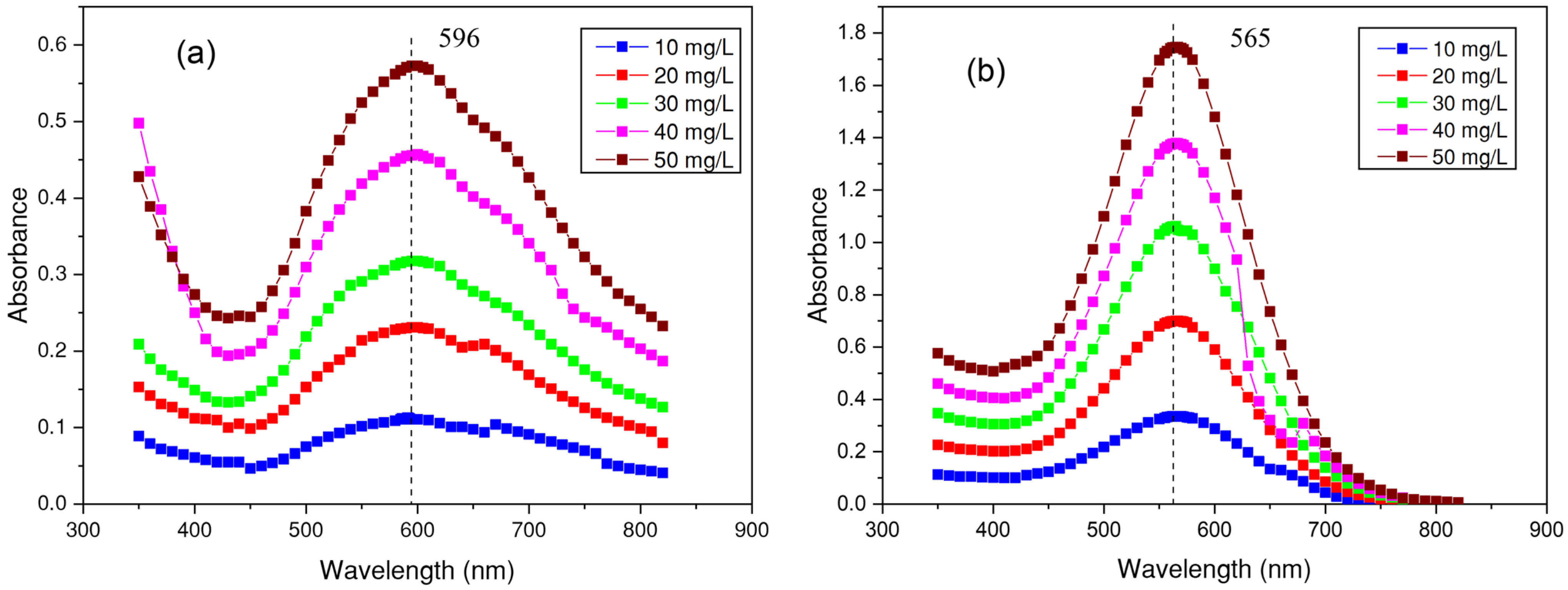 Environments 12 00201 g008