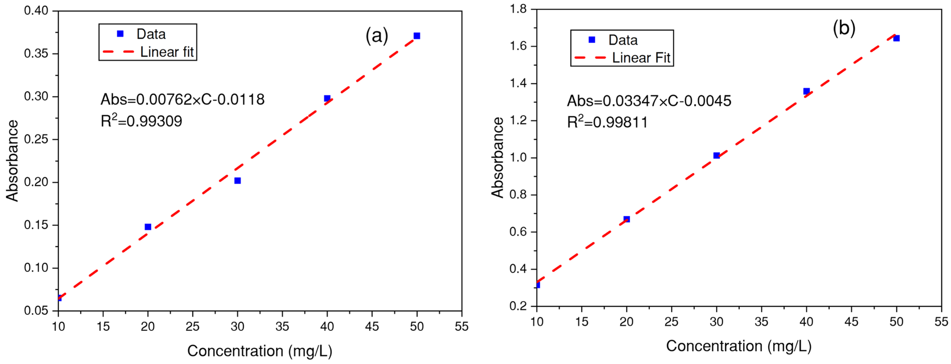 Environments 12 00201 g009