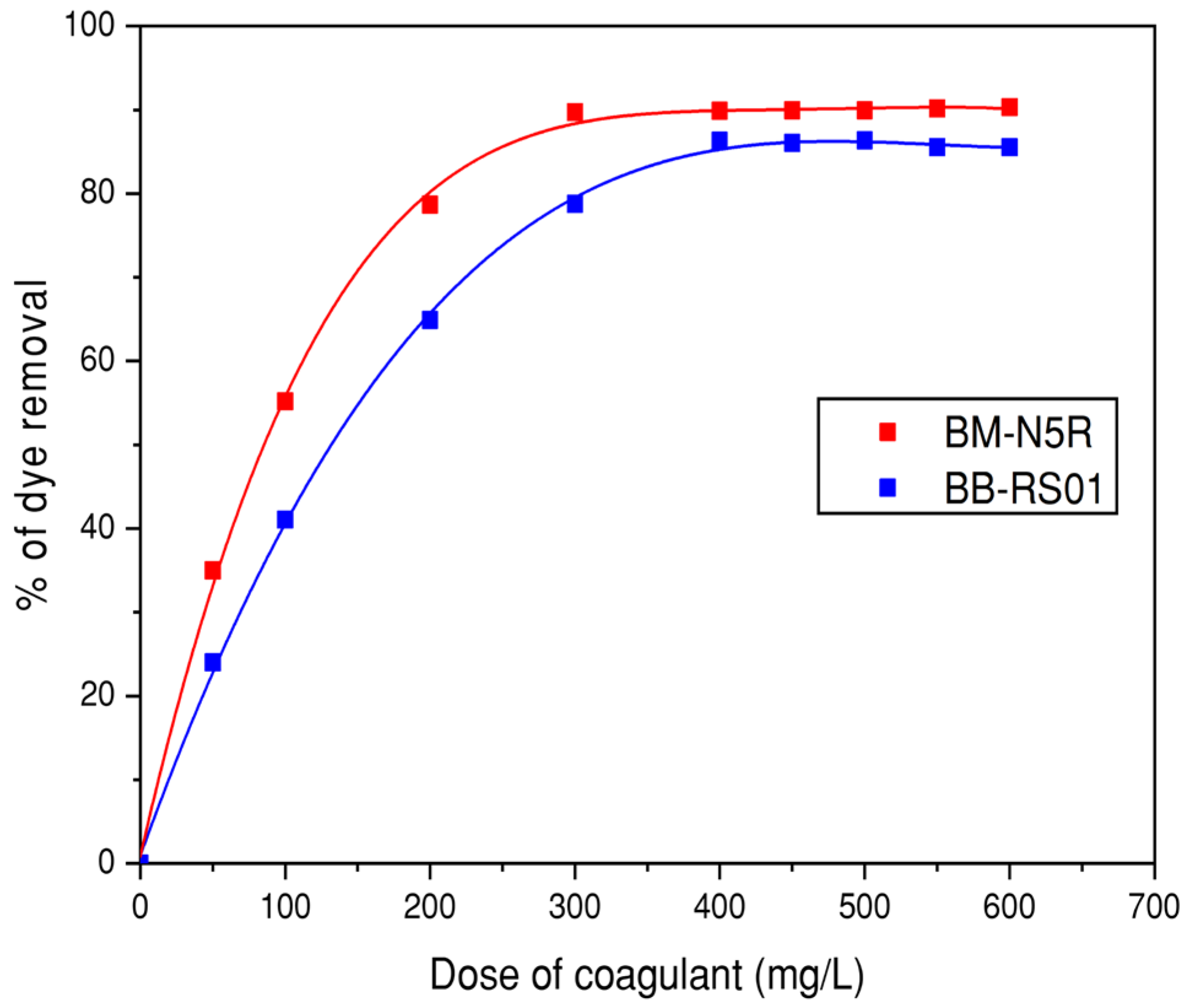 Environments 12 00201 g010