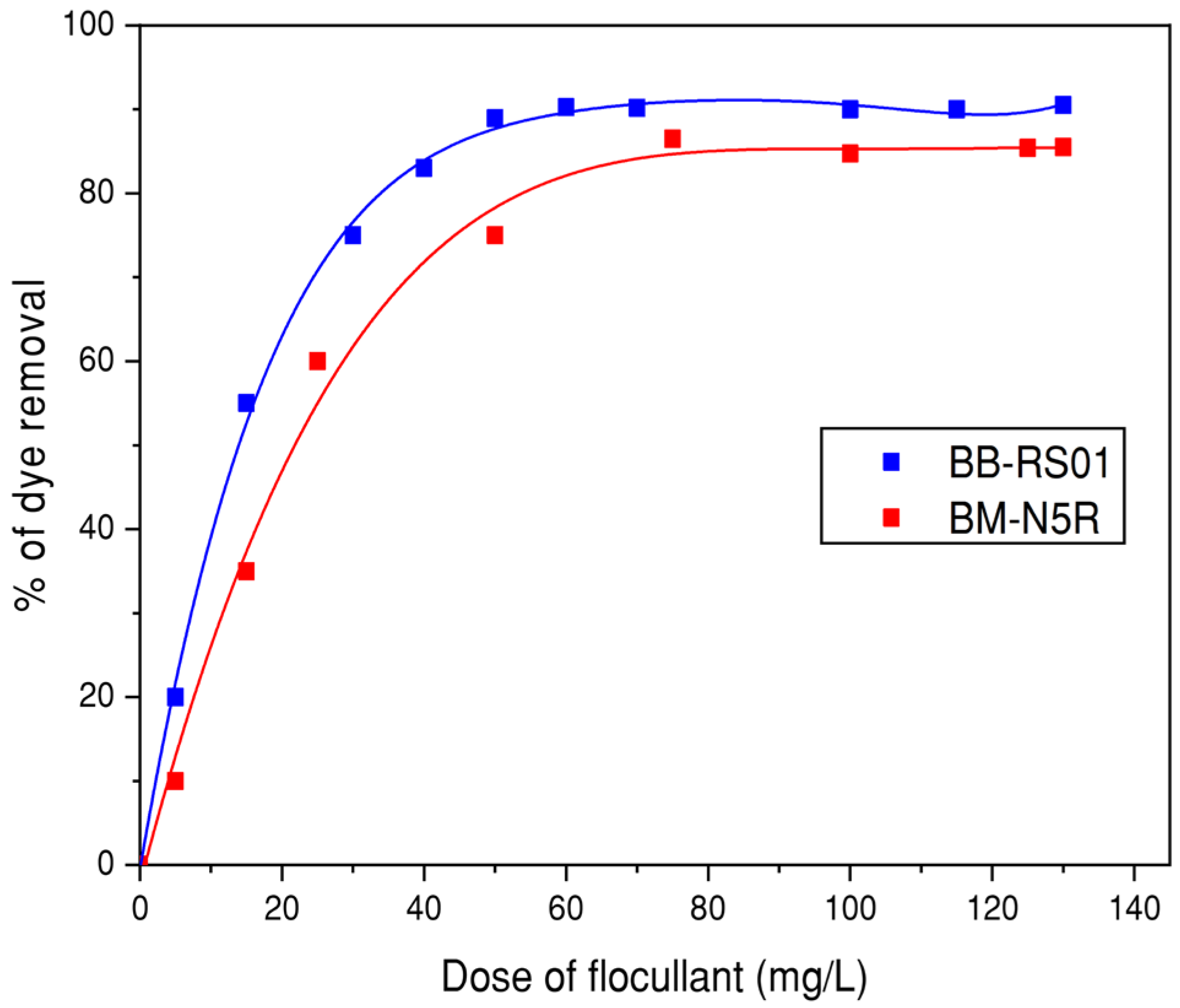 Environments 12 00201 g011