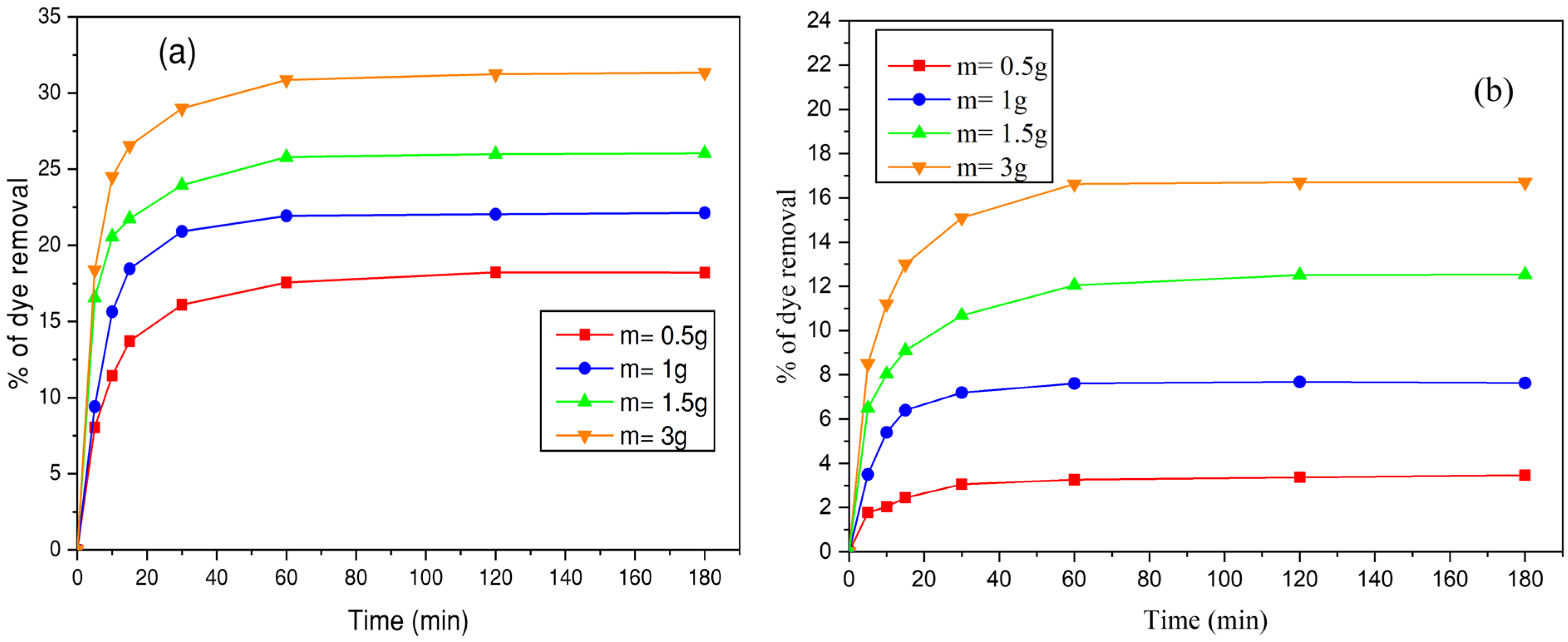 Environments 12 00201 g014