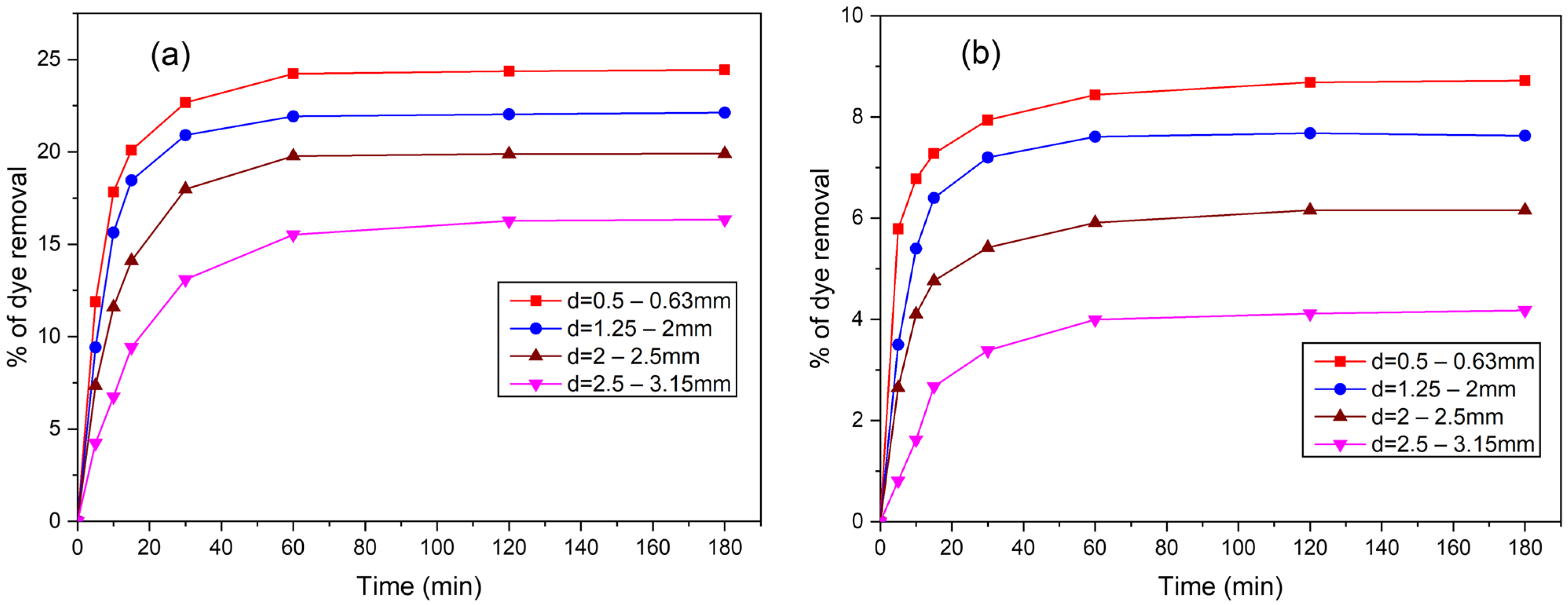 Environments 12 00201 g016