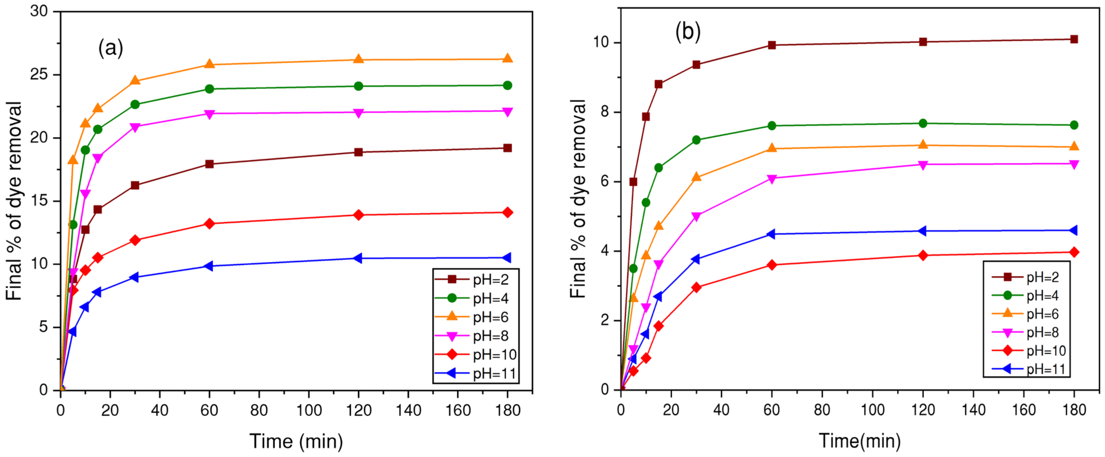 Environments 12 00201 g017