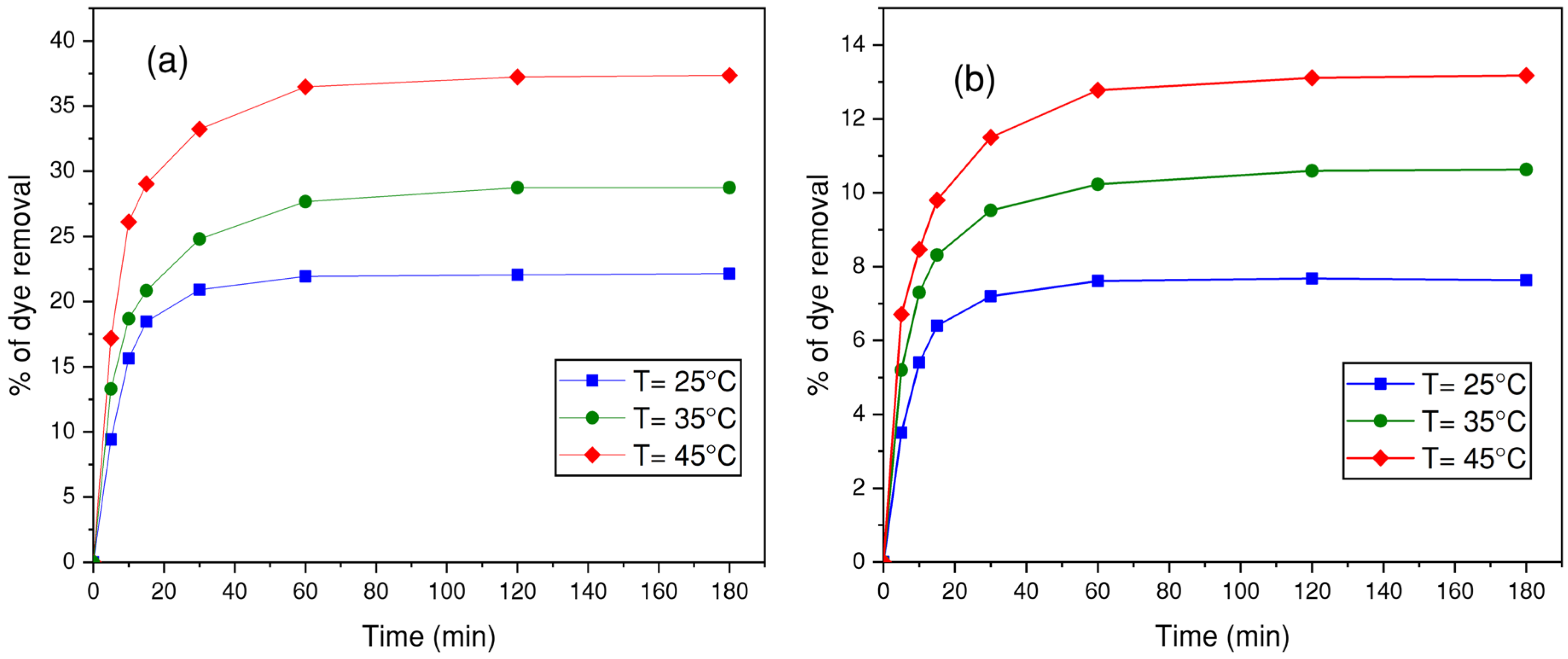Environments 12 00201 g018