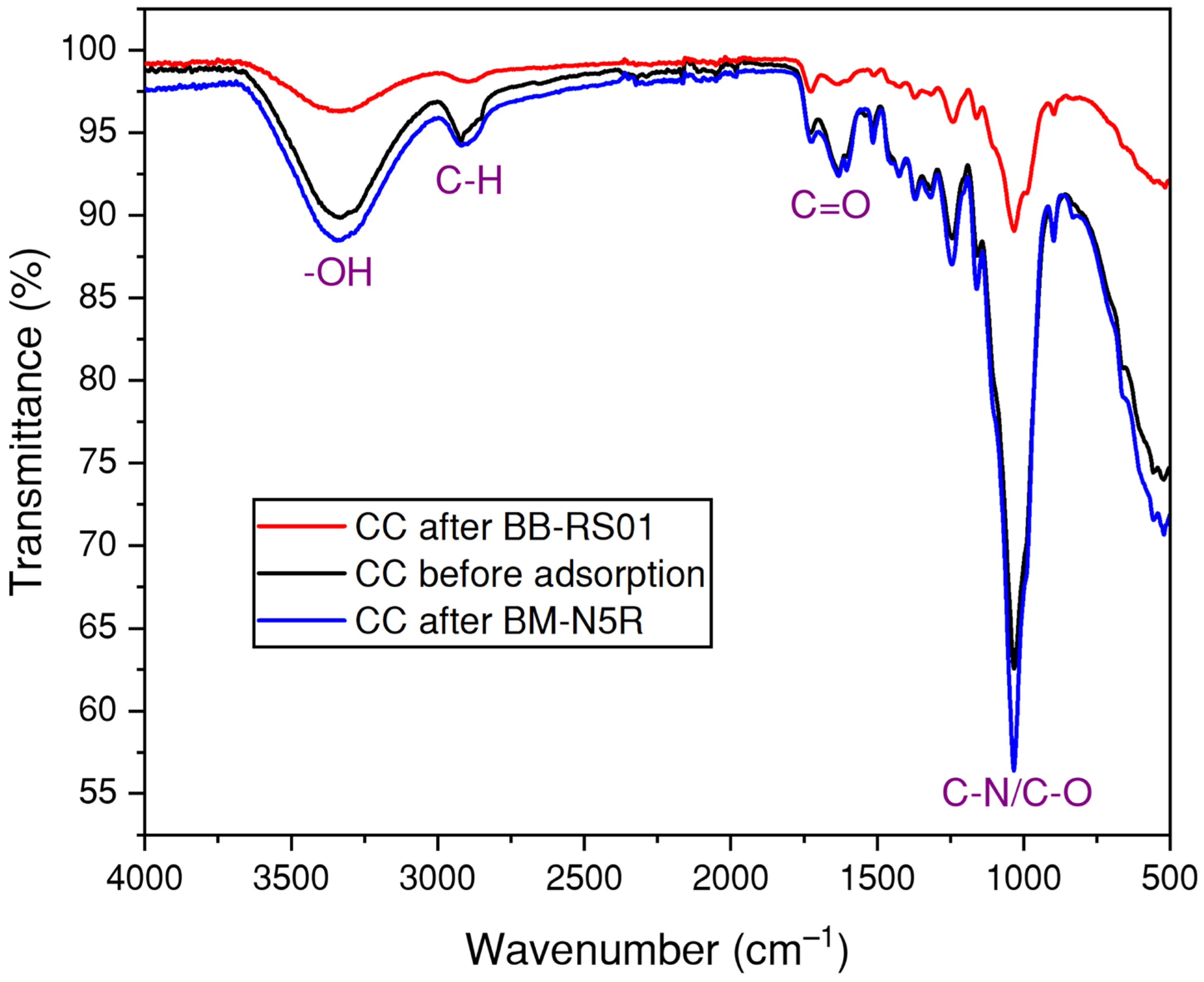 Environments 12 00201 g023