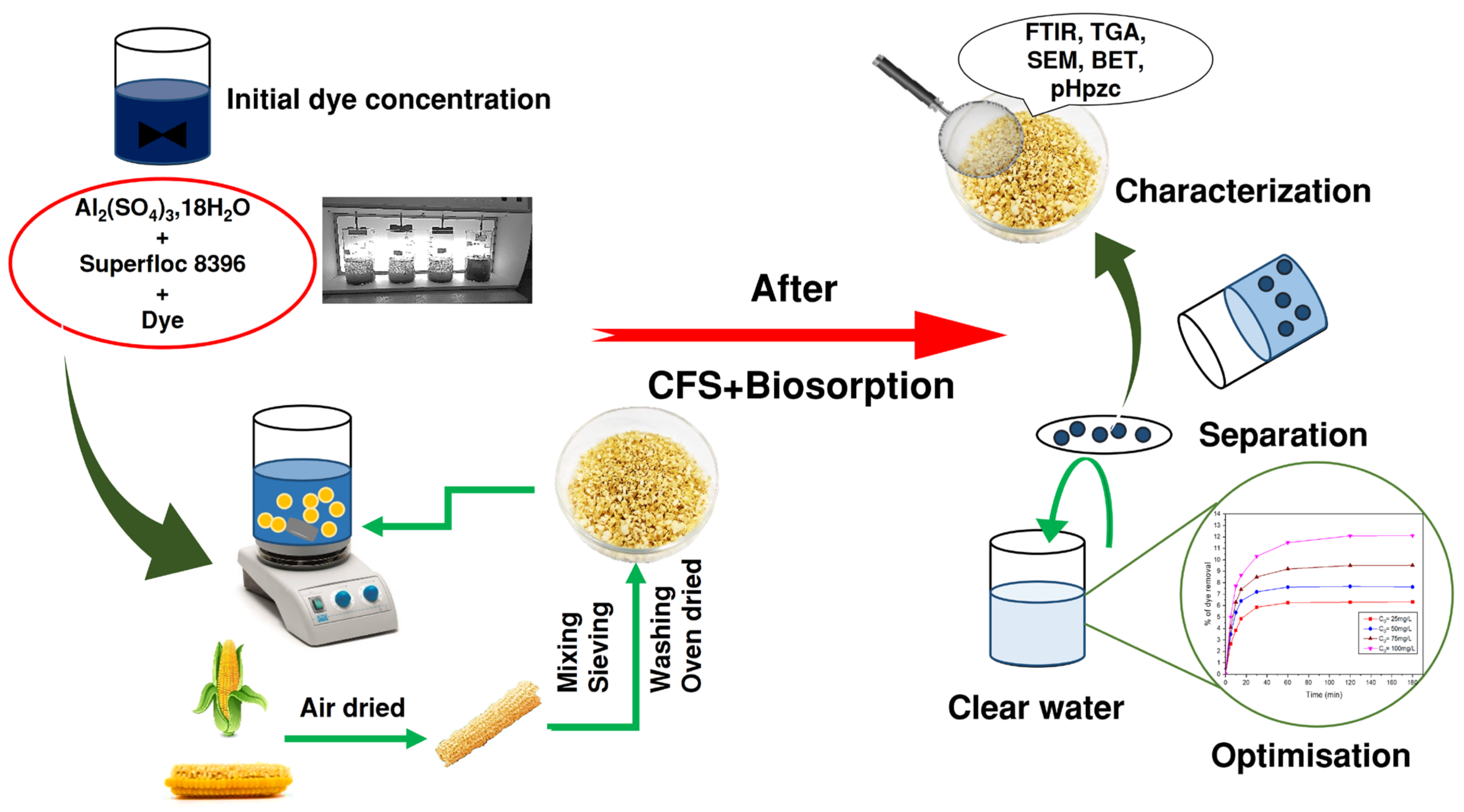 Environments 12 00201 sch001