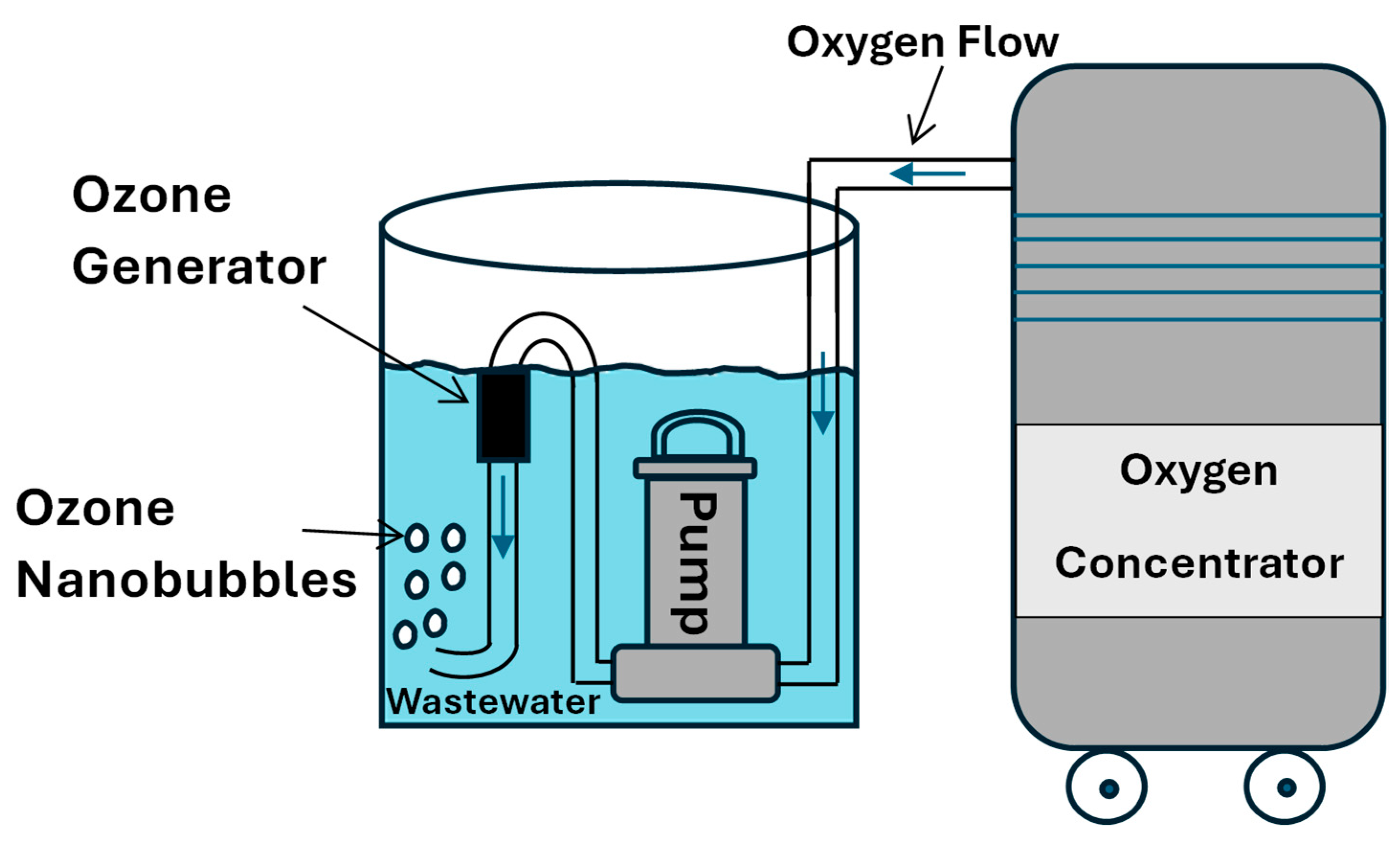 Environments 12 00202 g002