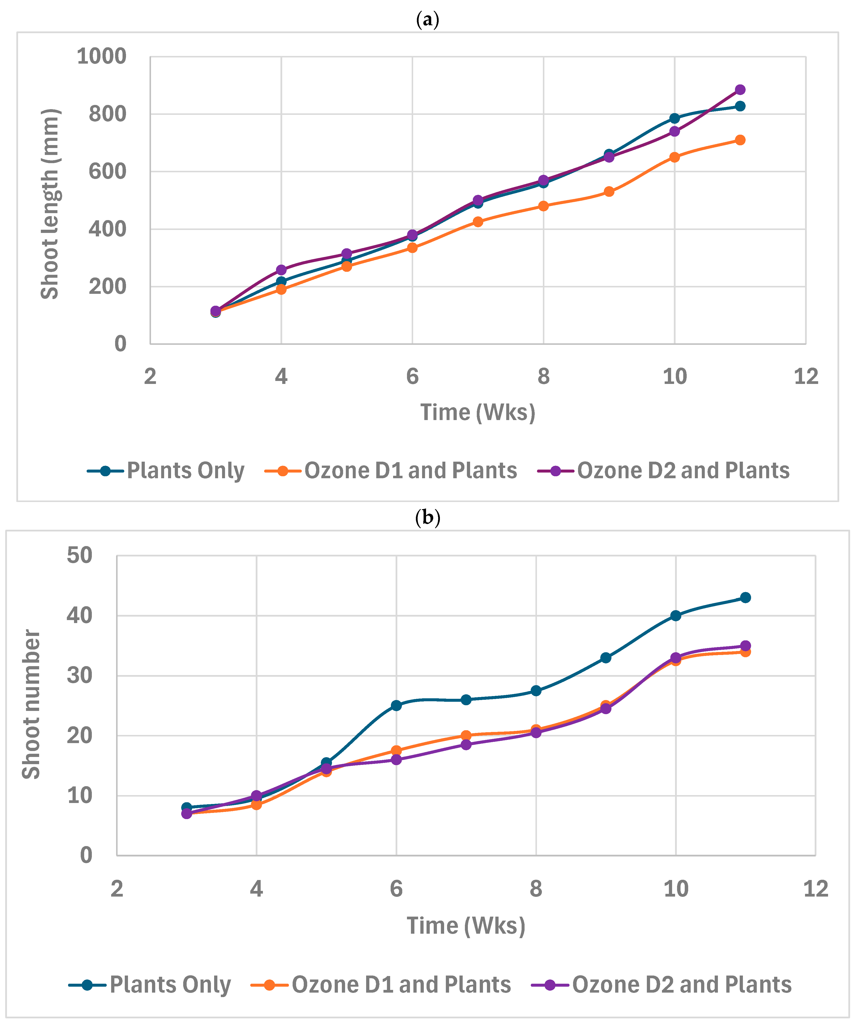 Environments 12 00202 g003