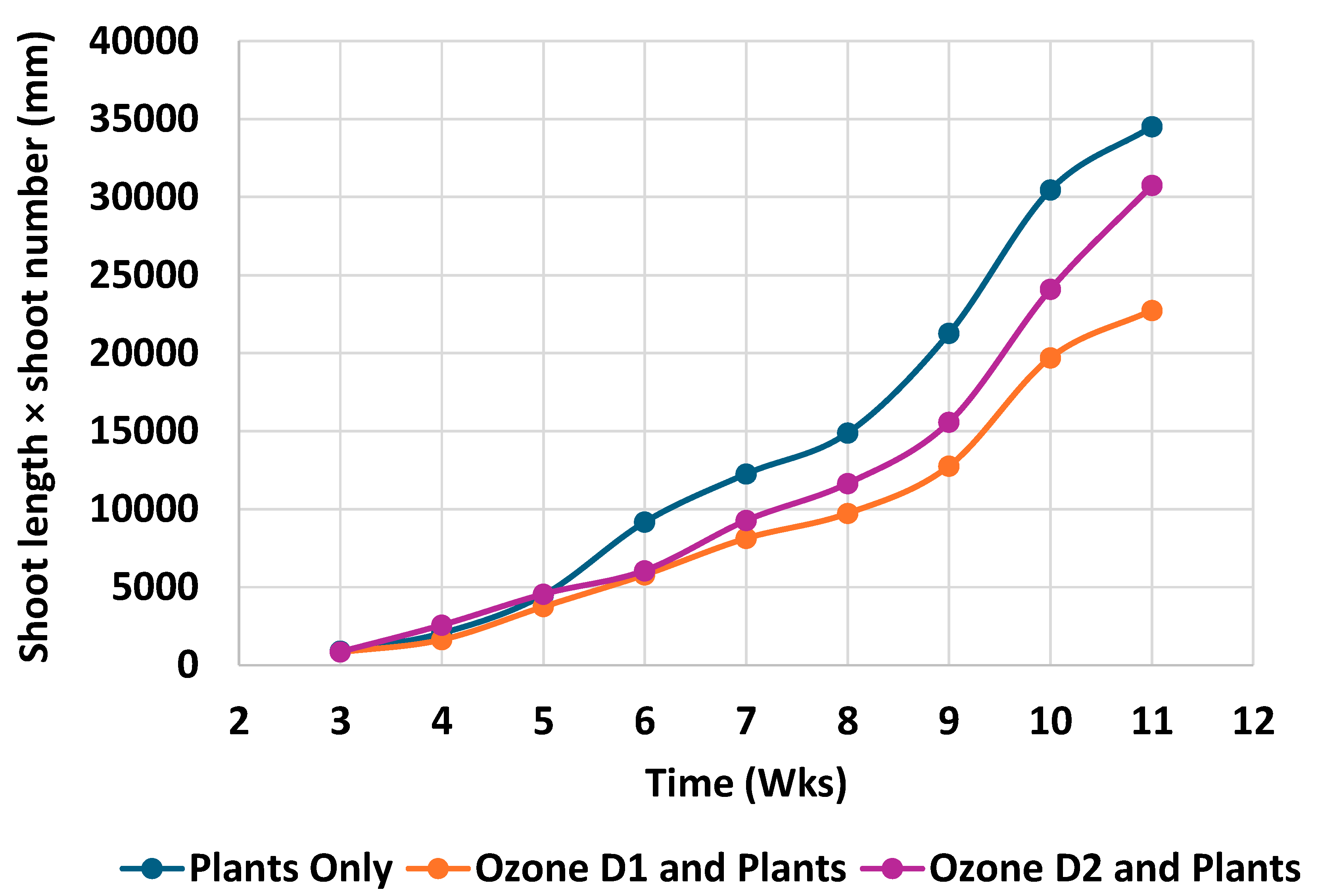 Environments 12 00202 g004