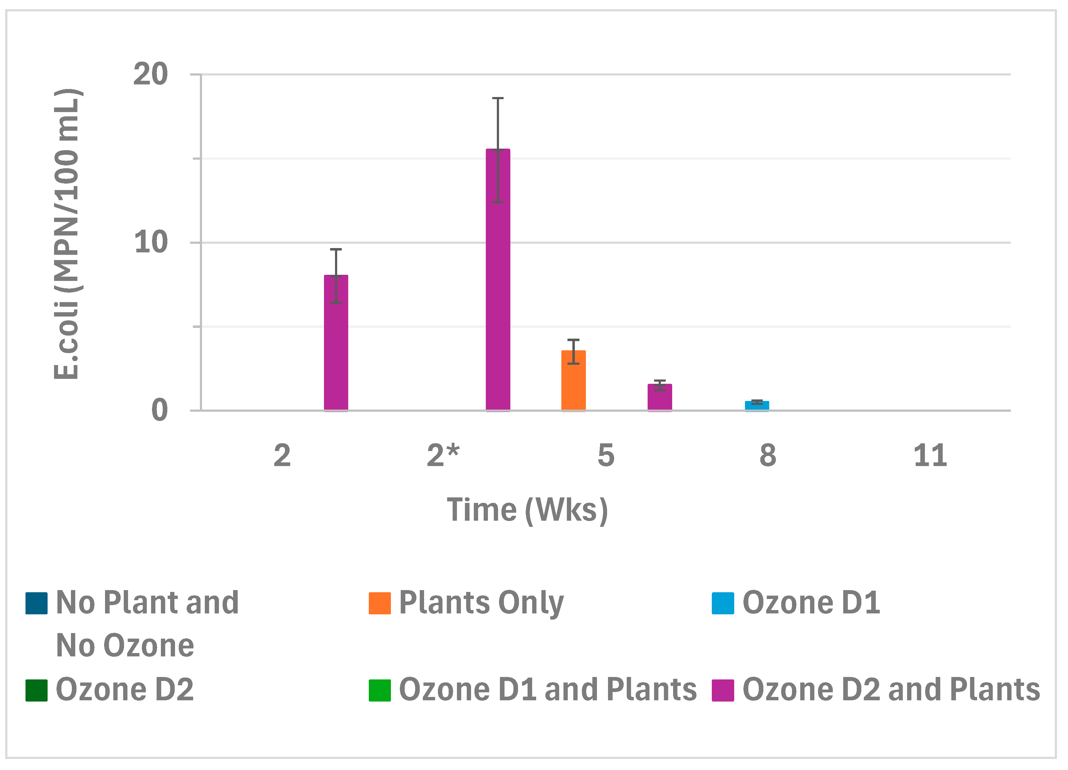 Environments 12 00202 g005