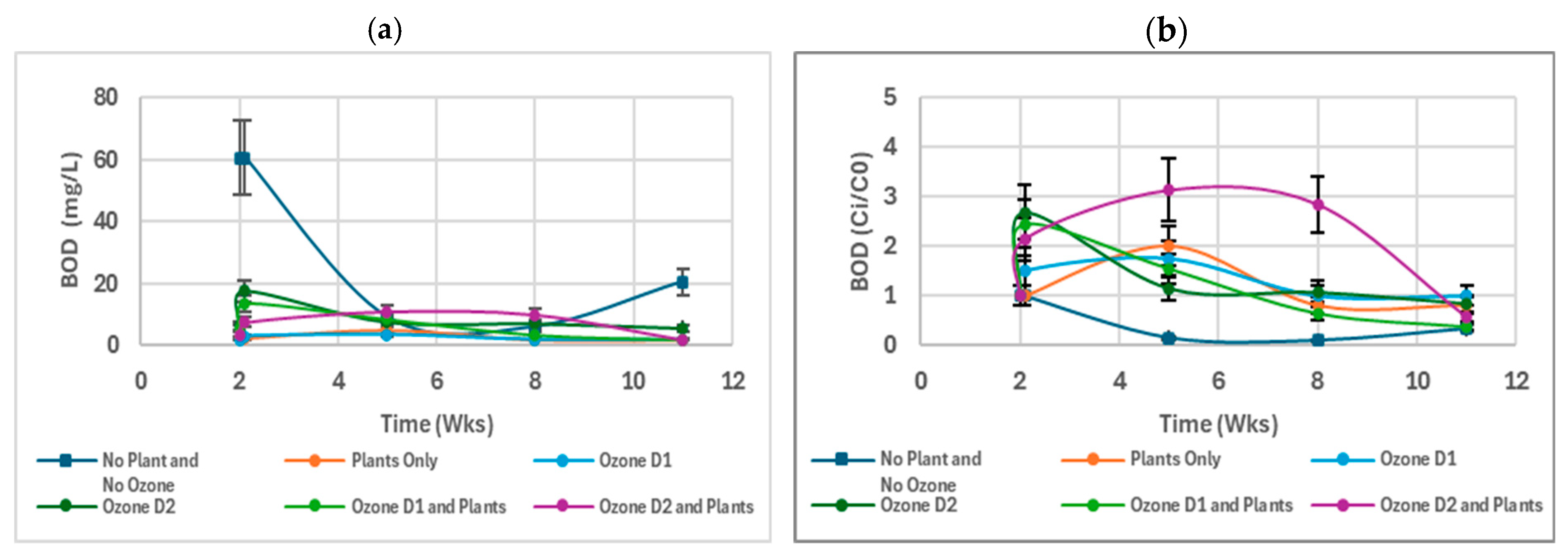 Environments 12 00202 g006