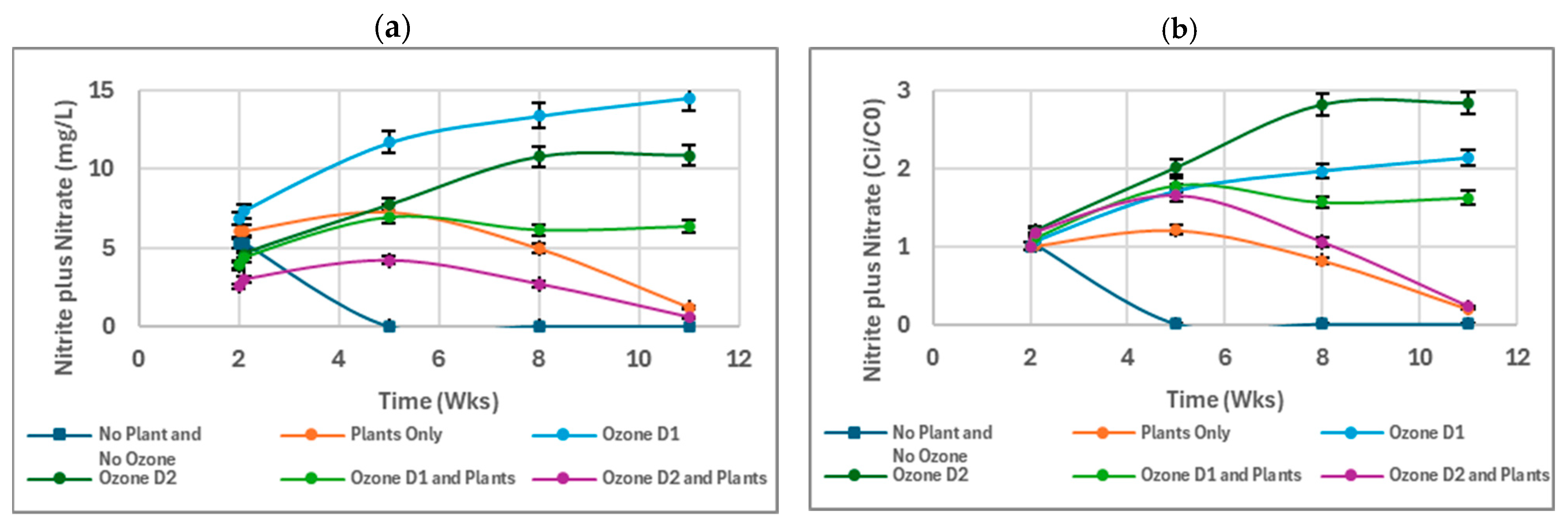 Environments 12 00202 g007a