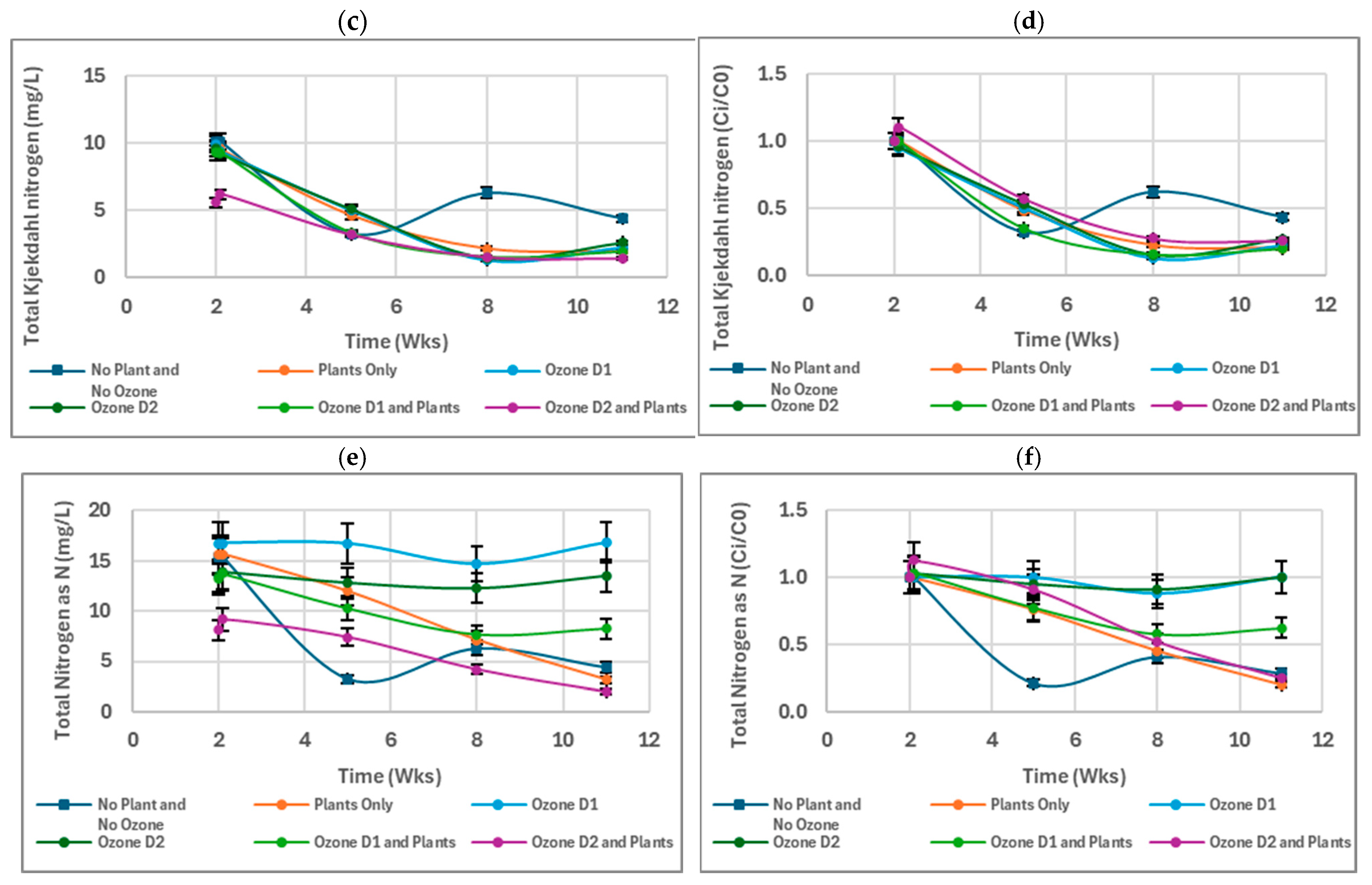 Environments 12 00202 g007b