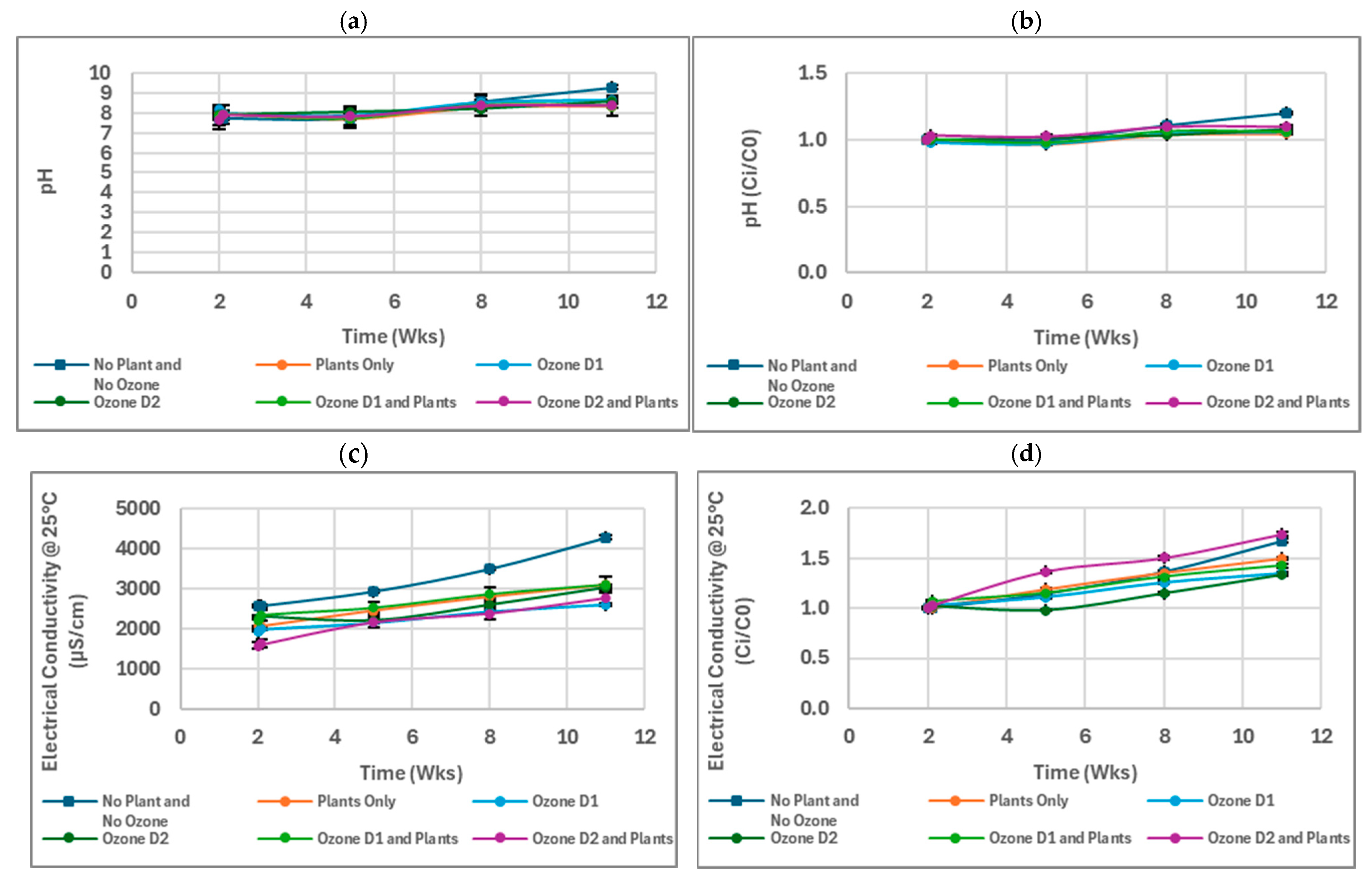 Environments 12 00202 g009