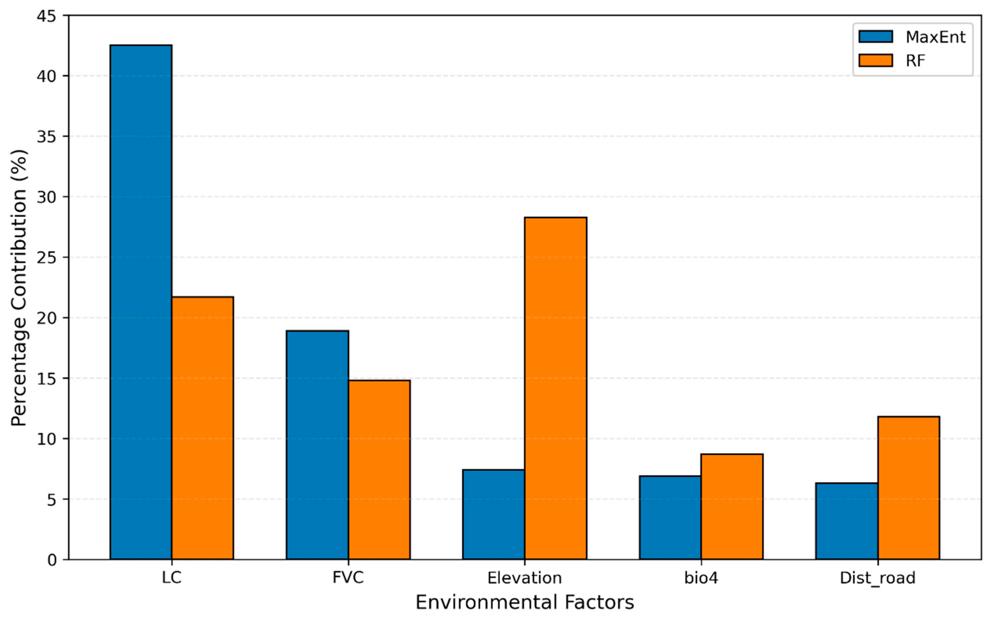Environments 12 00203 g006