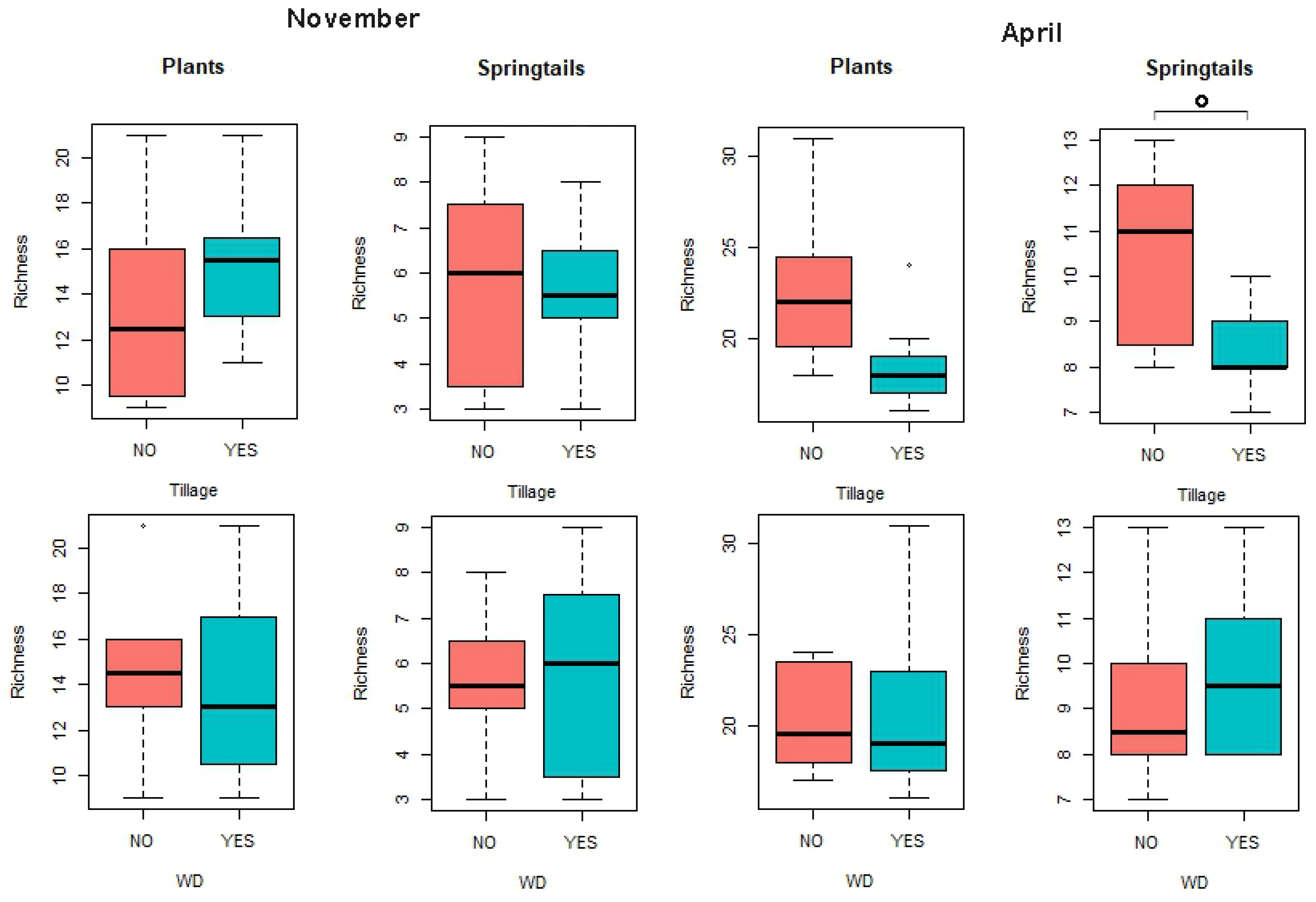Environments 12 00204 g002