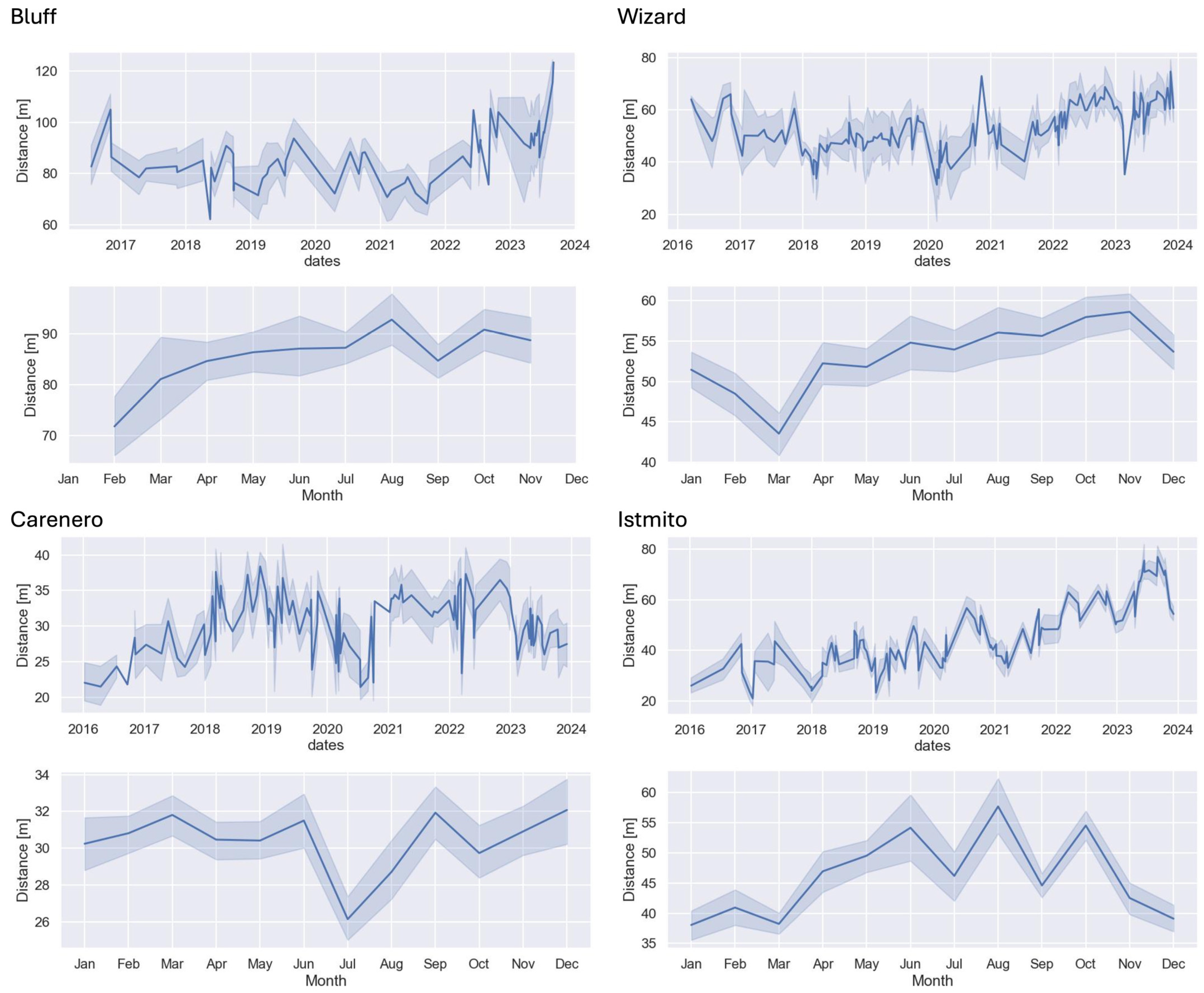 Environments 12 00205 g003