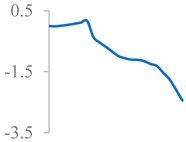 Environments 12 00205 i002