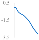 Environments 12 00205 i003