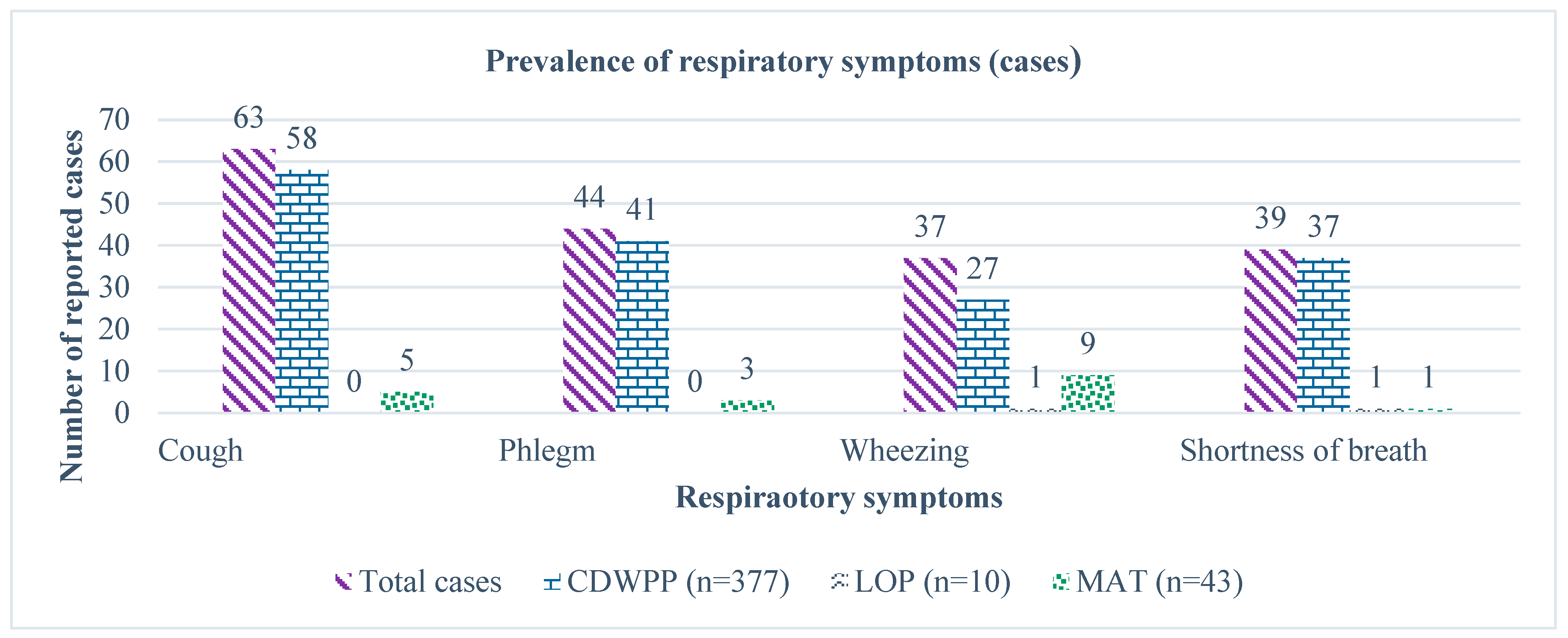 Environments 12 00206 g002
