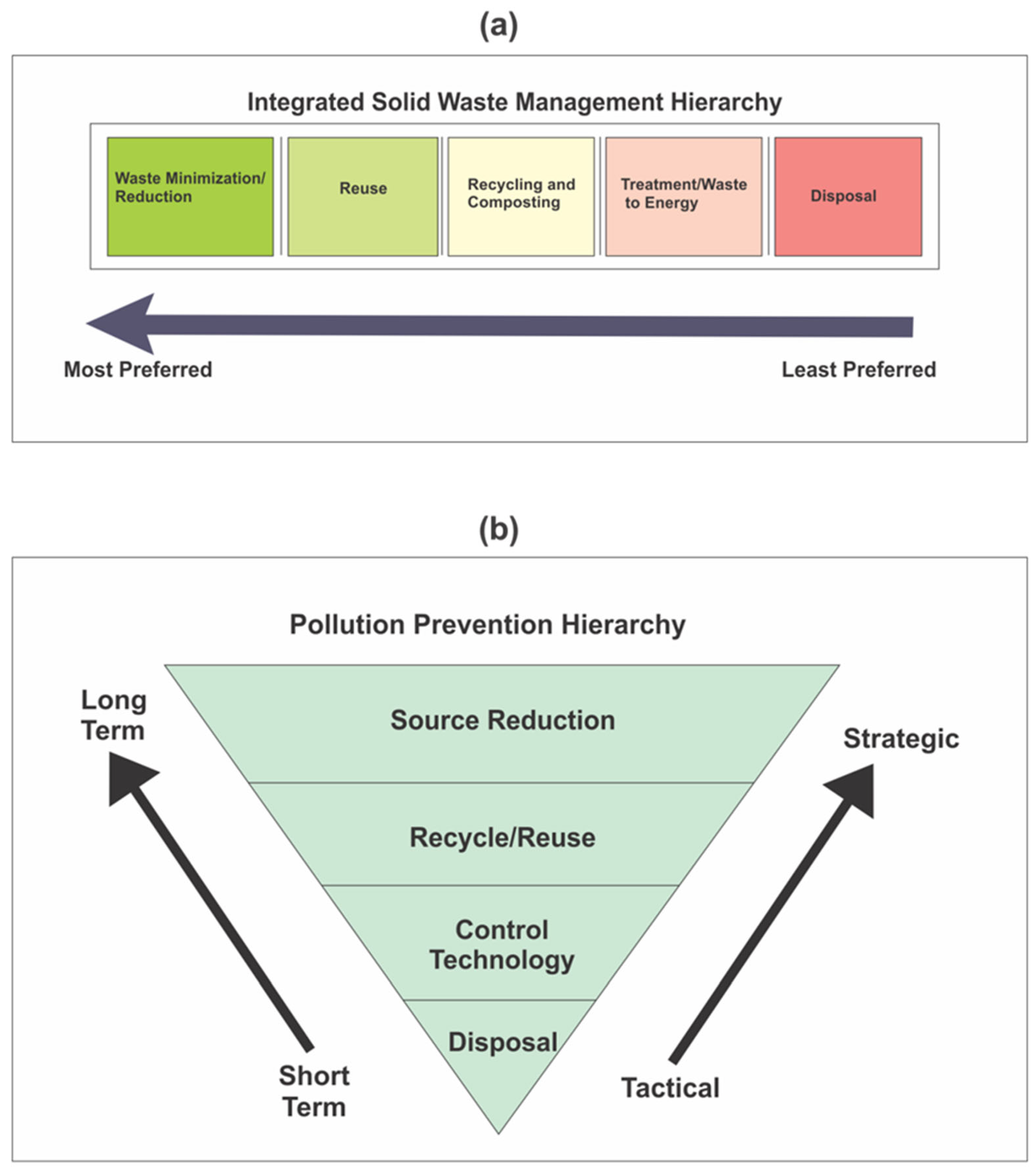 Environments 12 00209 g001