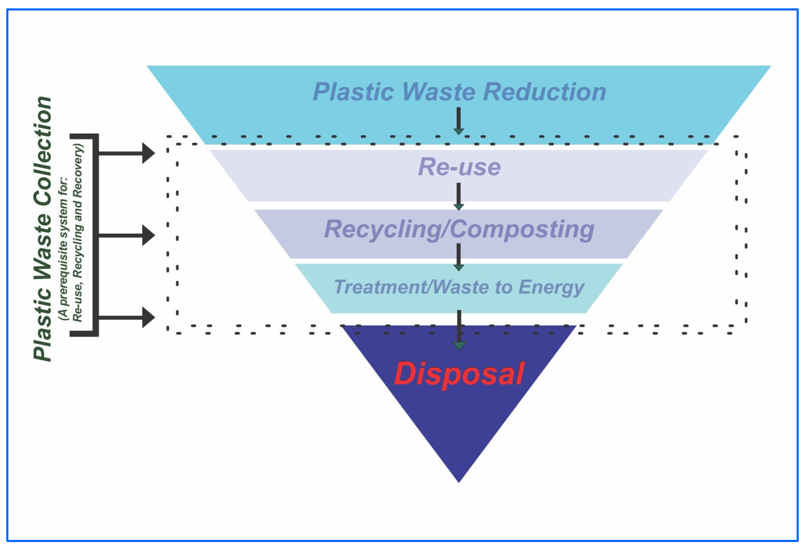 Environments 12 00209 g002