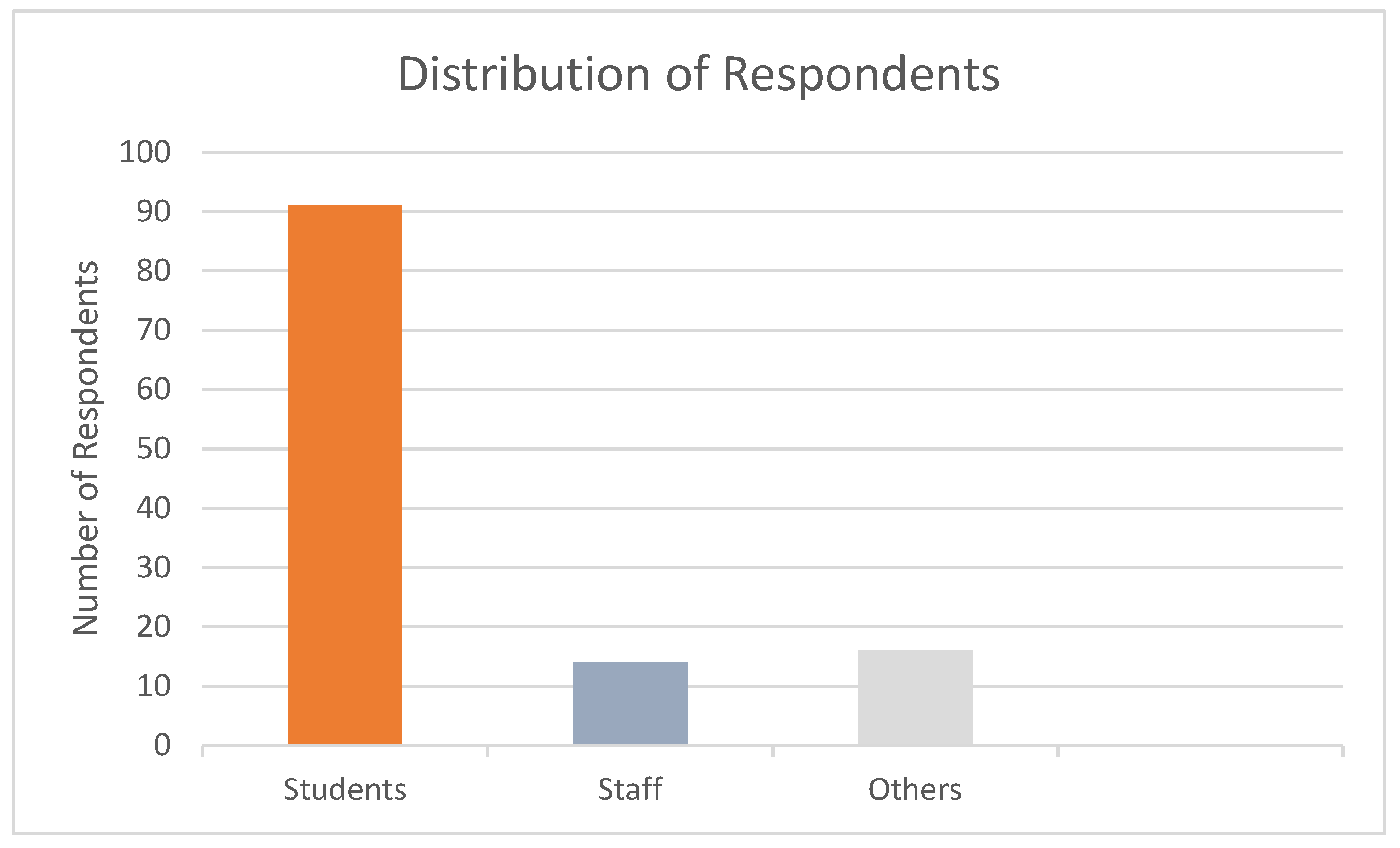 Environments 12 00209 g003