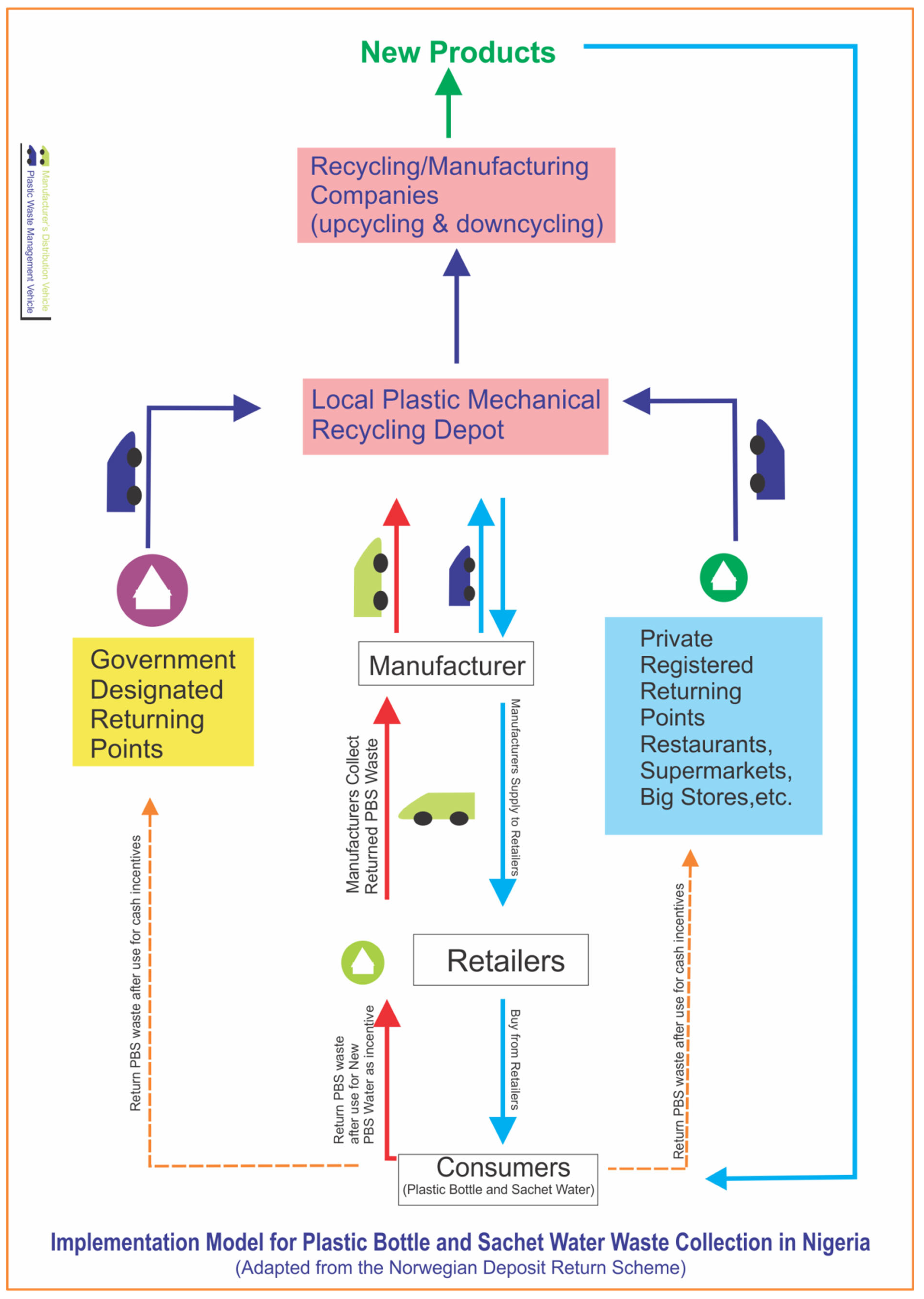 Environments 12 00209 g006