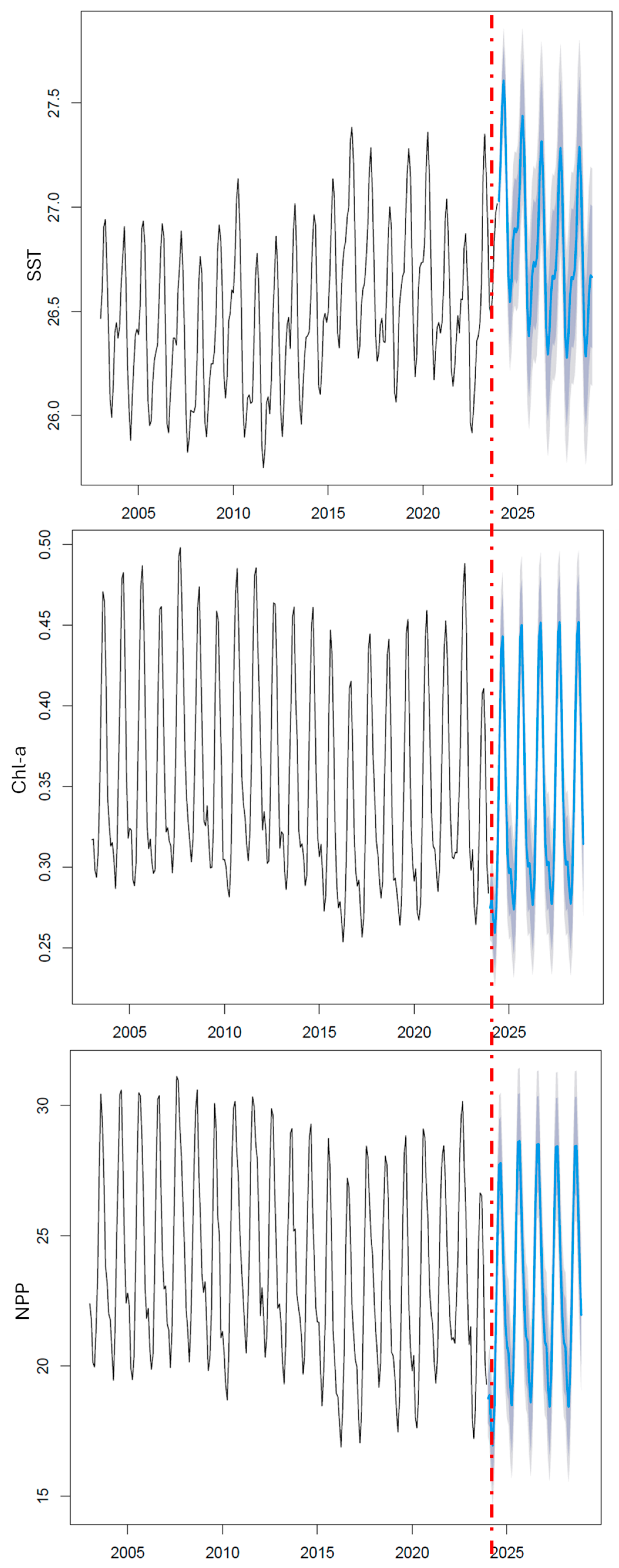 Environments 12 00210 g006