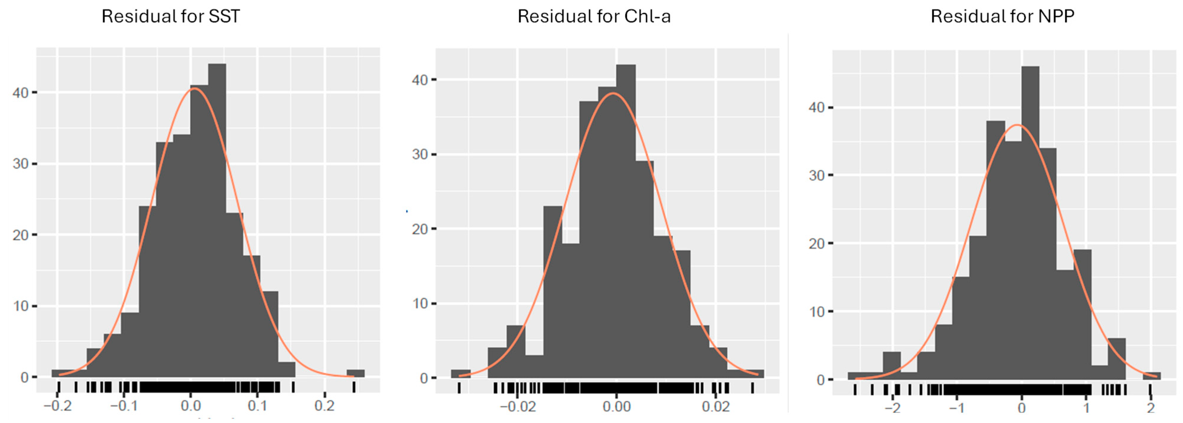 Environments 12 00210 g007