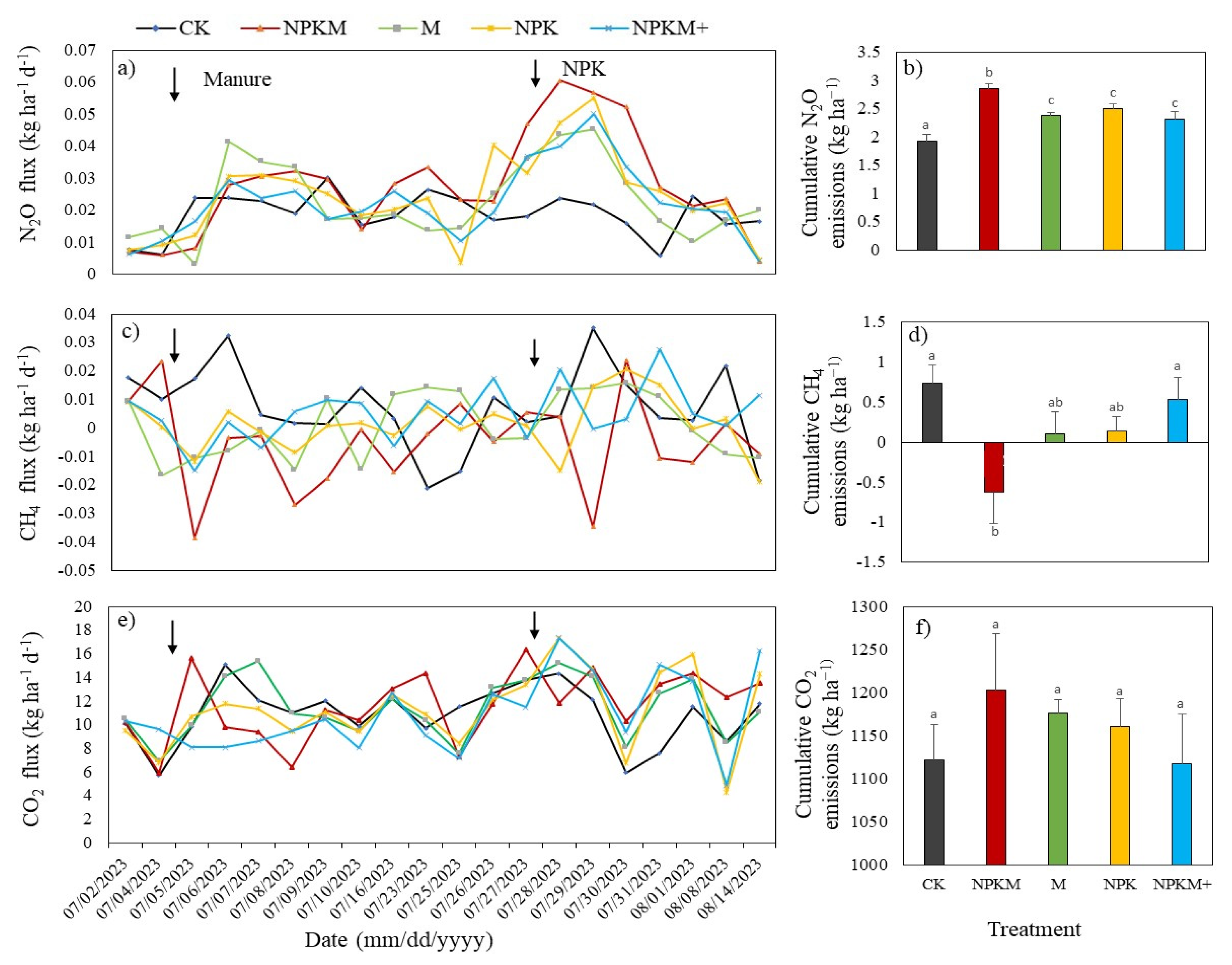 Environments 12 00211 g004