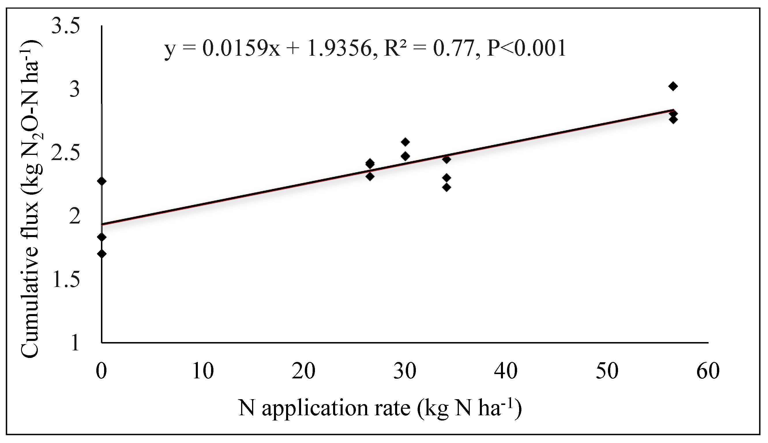 Environments 12 00211 g005